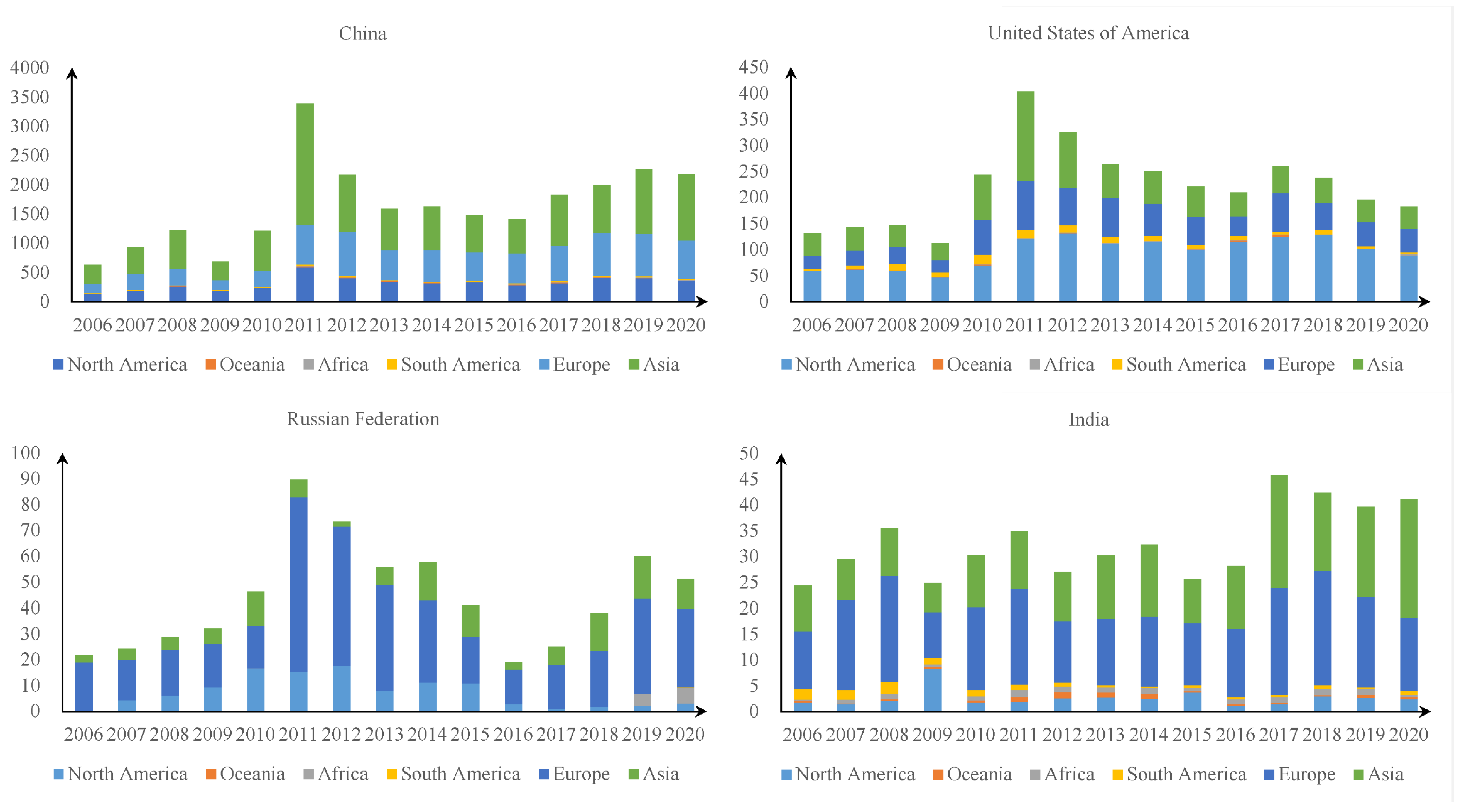 Sustainability 14 12358 g002