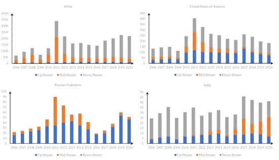 Sustainability 14 12358 g003 550