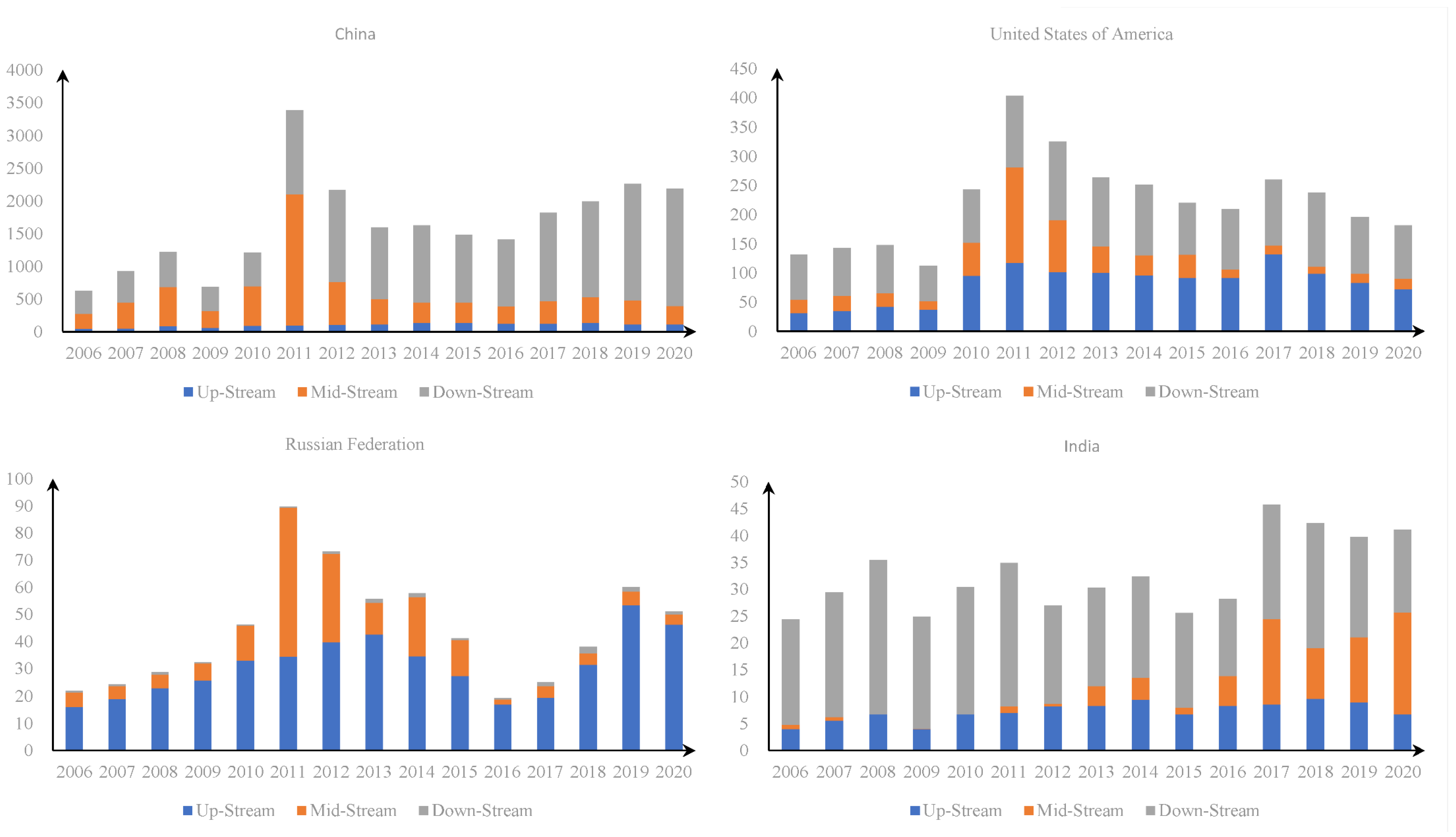 Sustainability 14 12358 g003