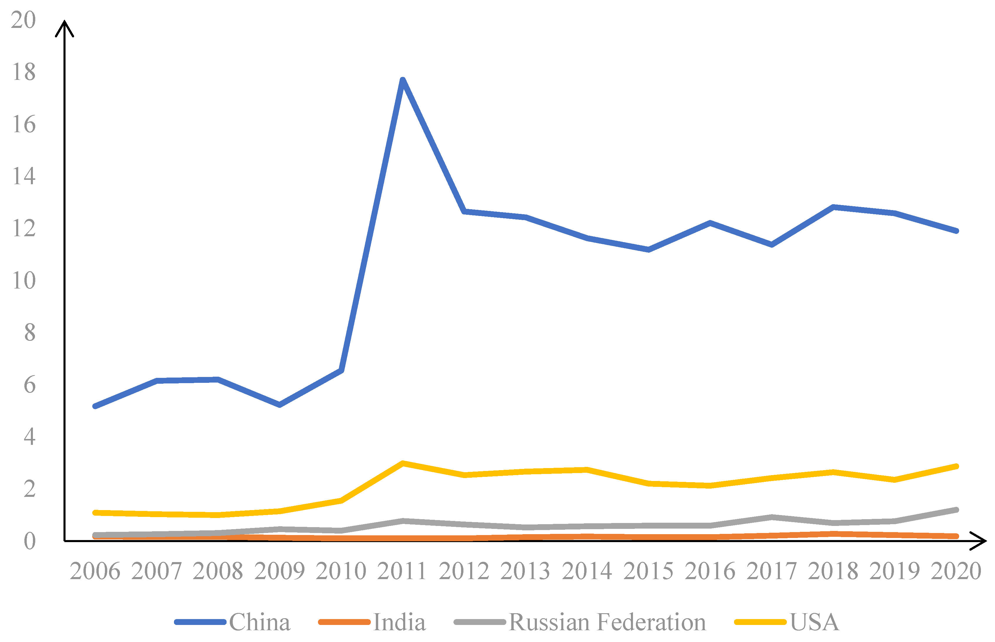 Sustainability 14 12358 g005