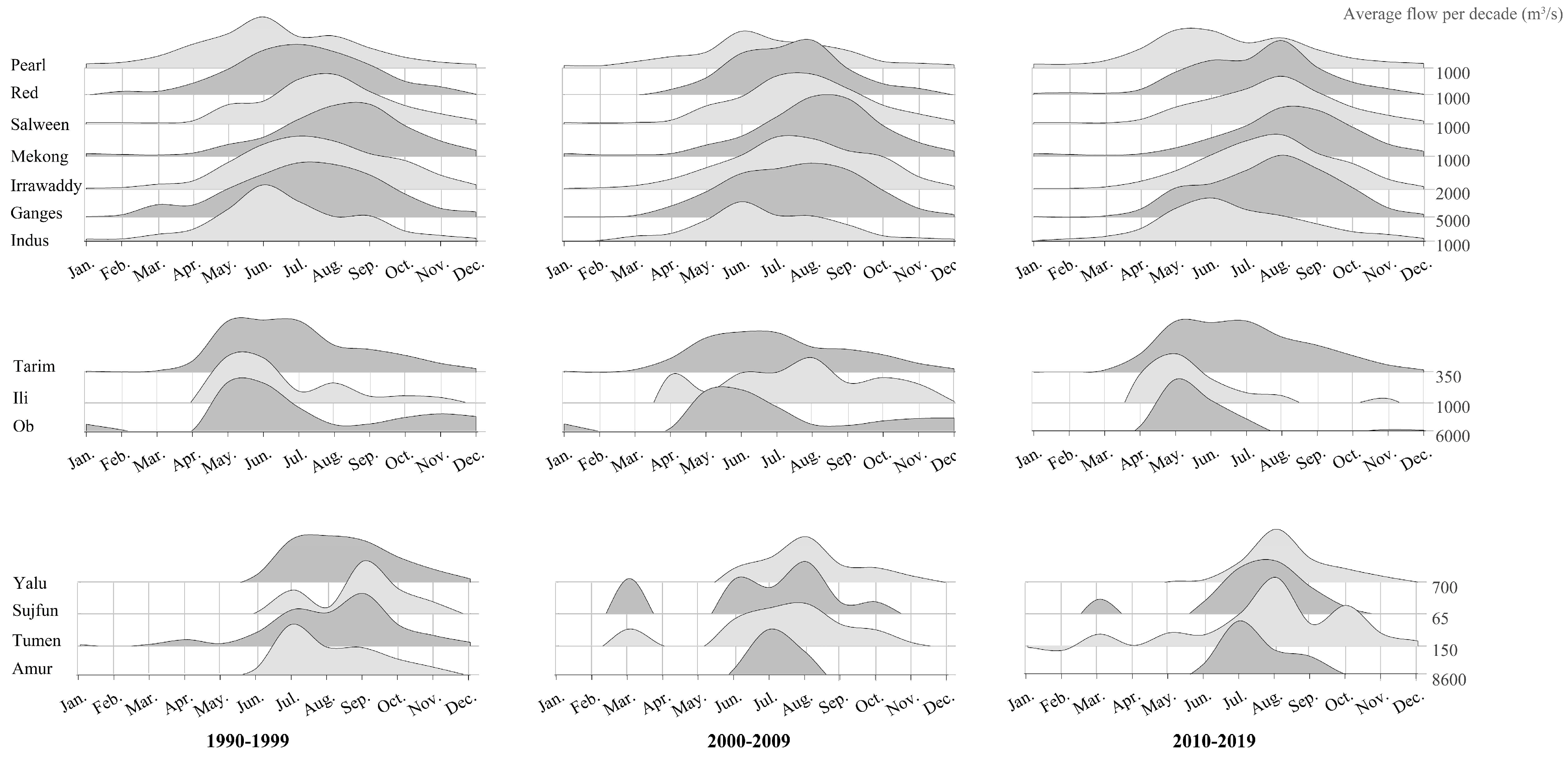 Sustainability 14 12360 g002