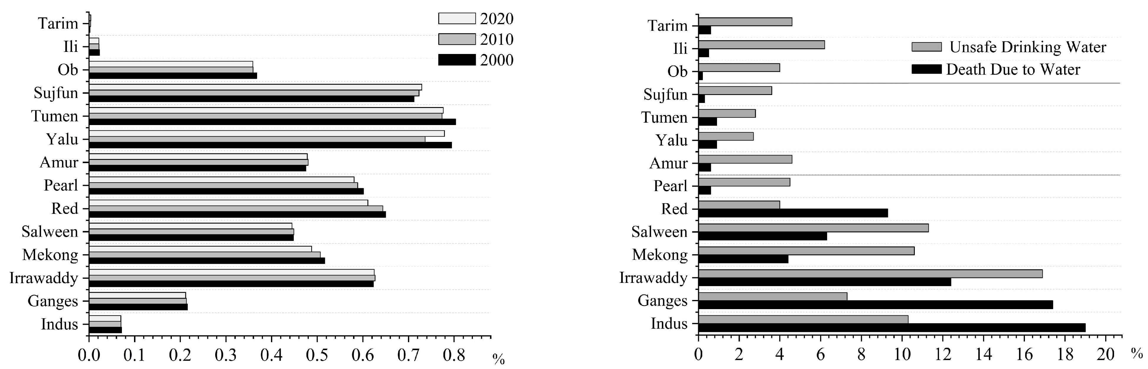 Sustainability 14 12360 g005