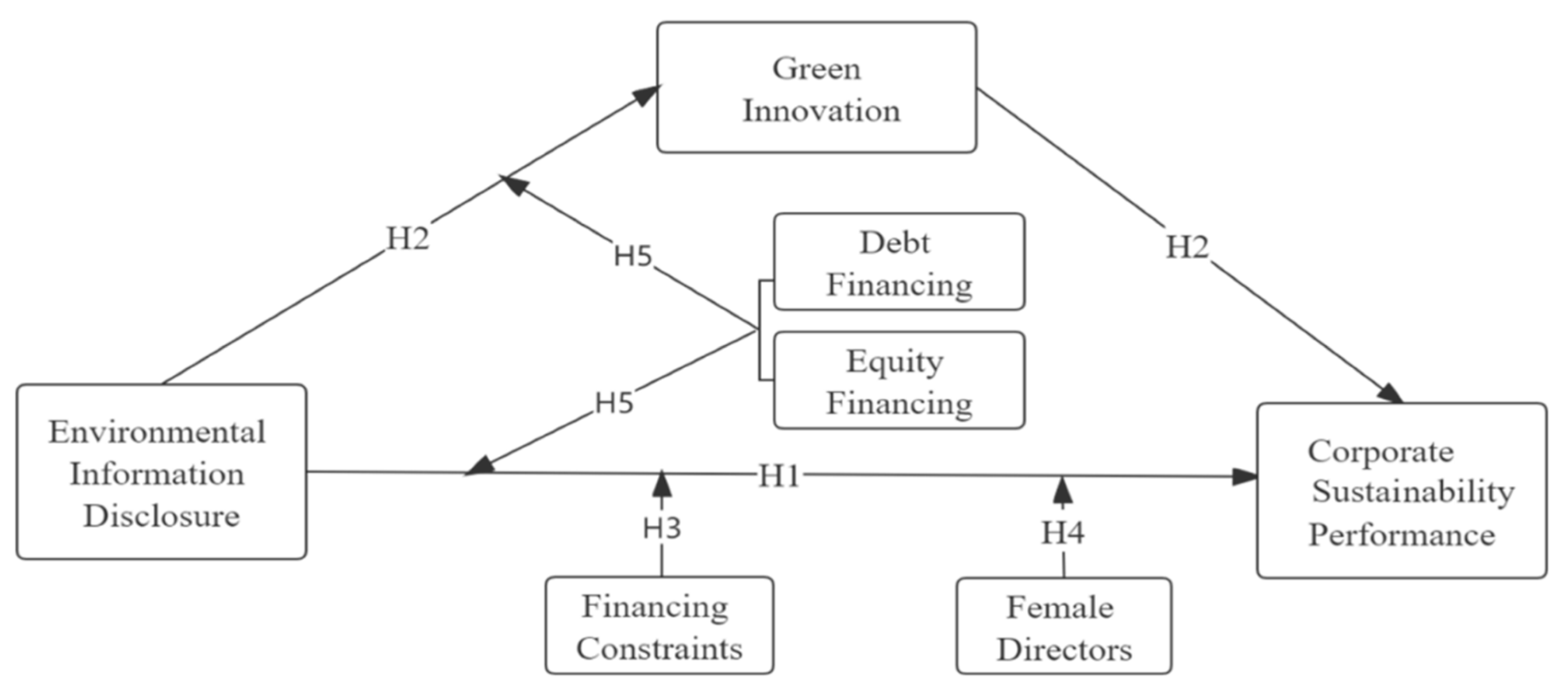 Sustainability 14 12366 g001 Sustainability 14 12366 g001