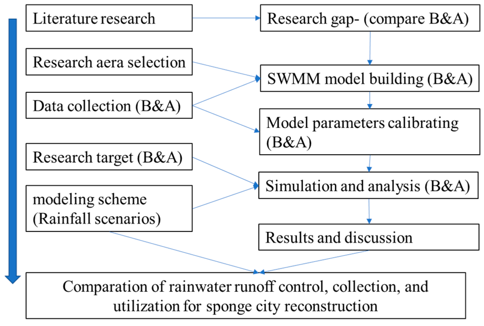 Sustainability 14 12372 g001