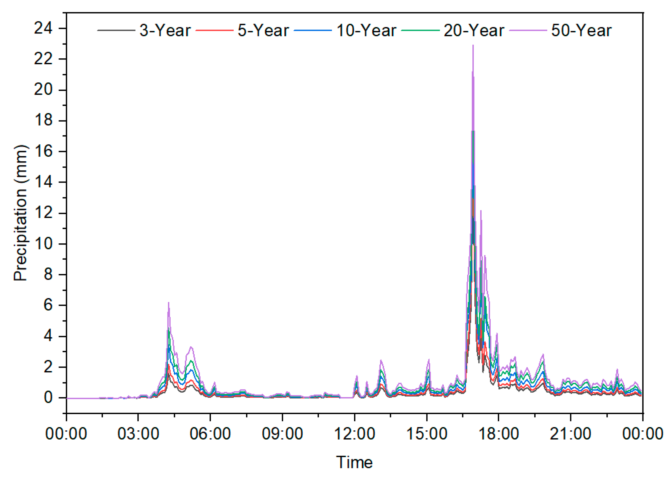 Sustainability 14 12372 g005