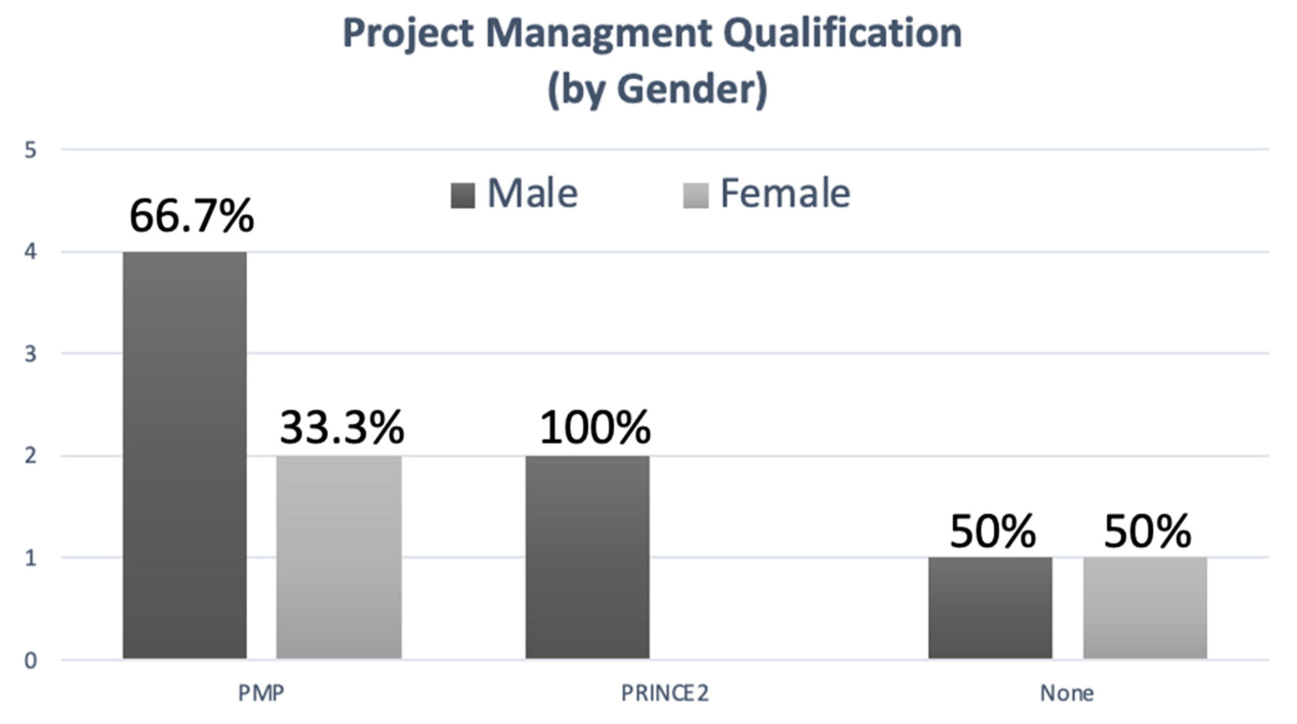 Sustainability 14 12375 g002