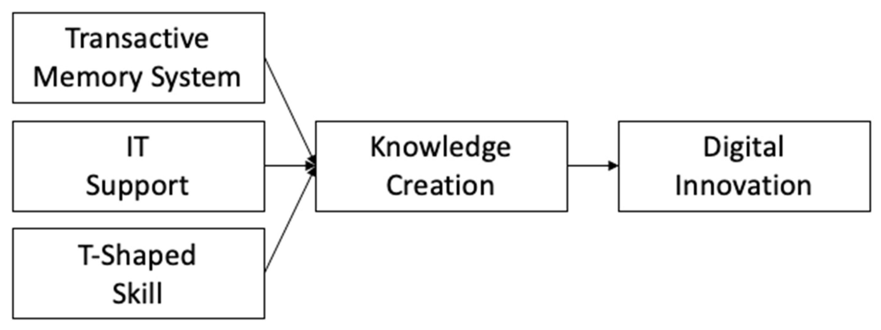 Sustainability 14 12375 g004