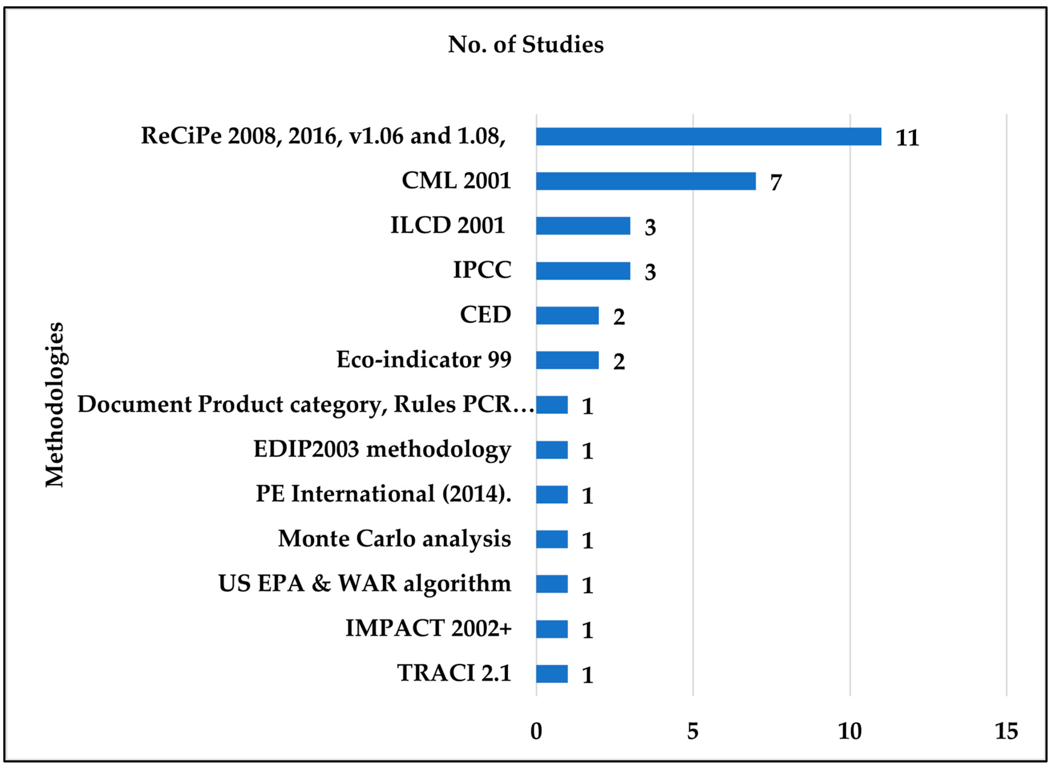 Sustainability 14 12380 g002