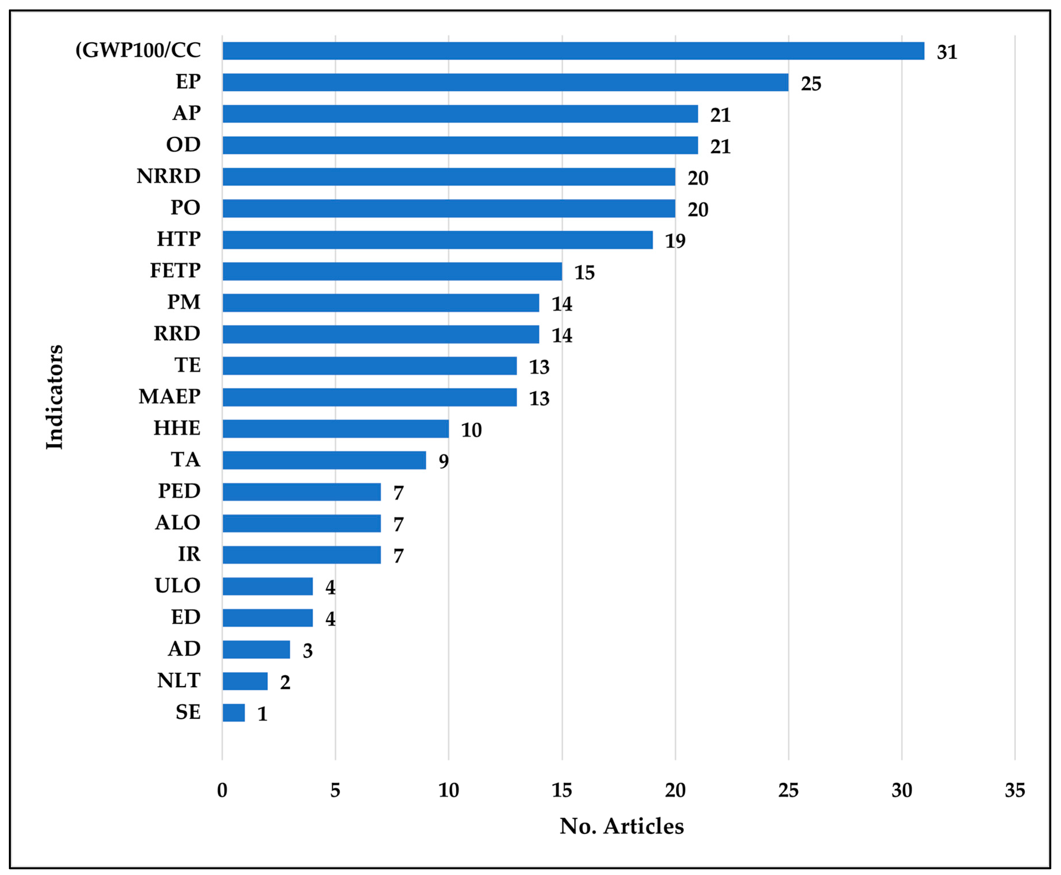 Sustainability 14 12380 g003
