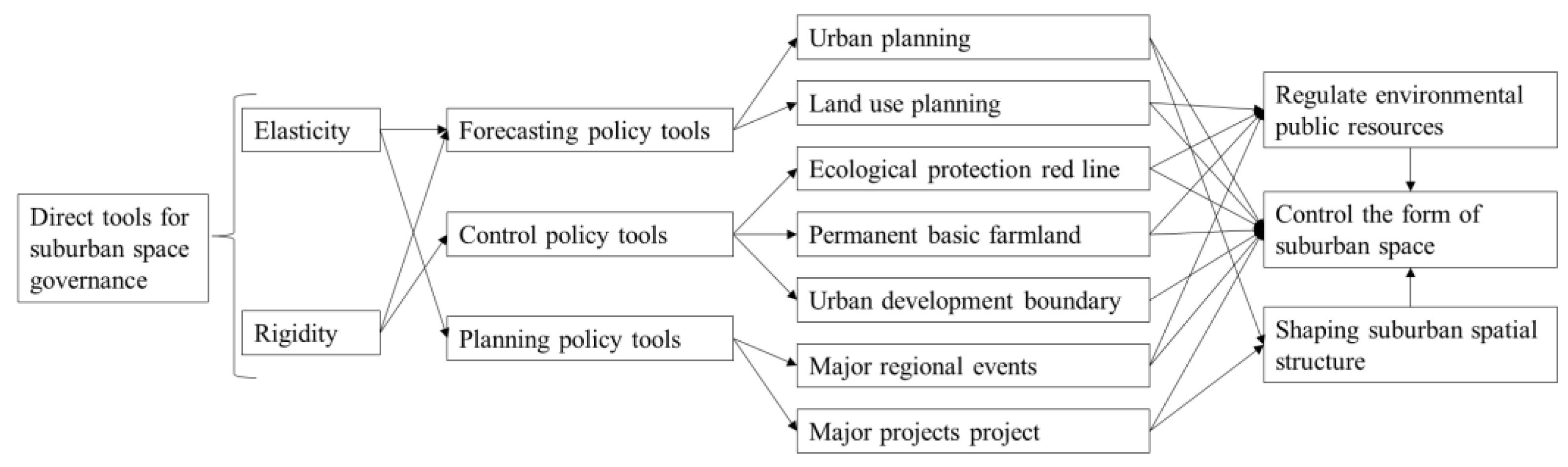 Sustainability 14 12384 g004