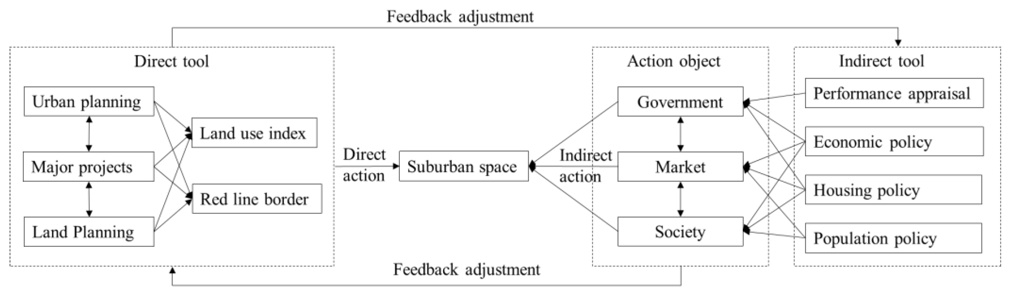 Sustainability 14 12384 g006