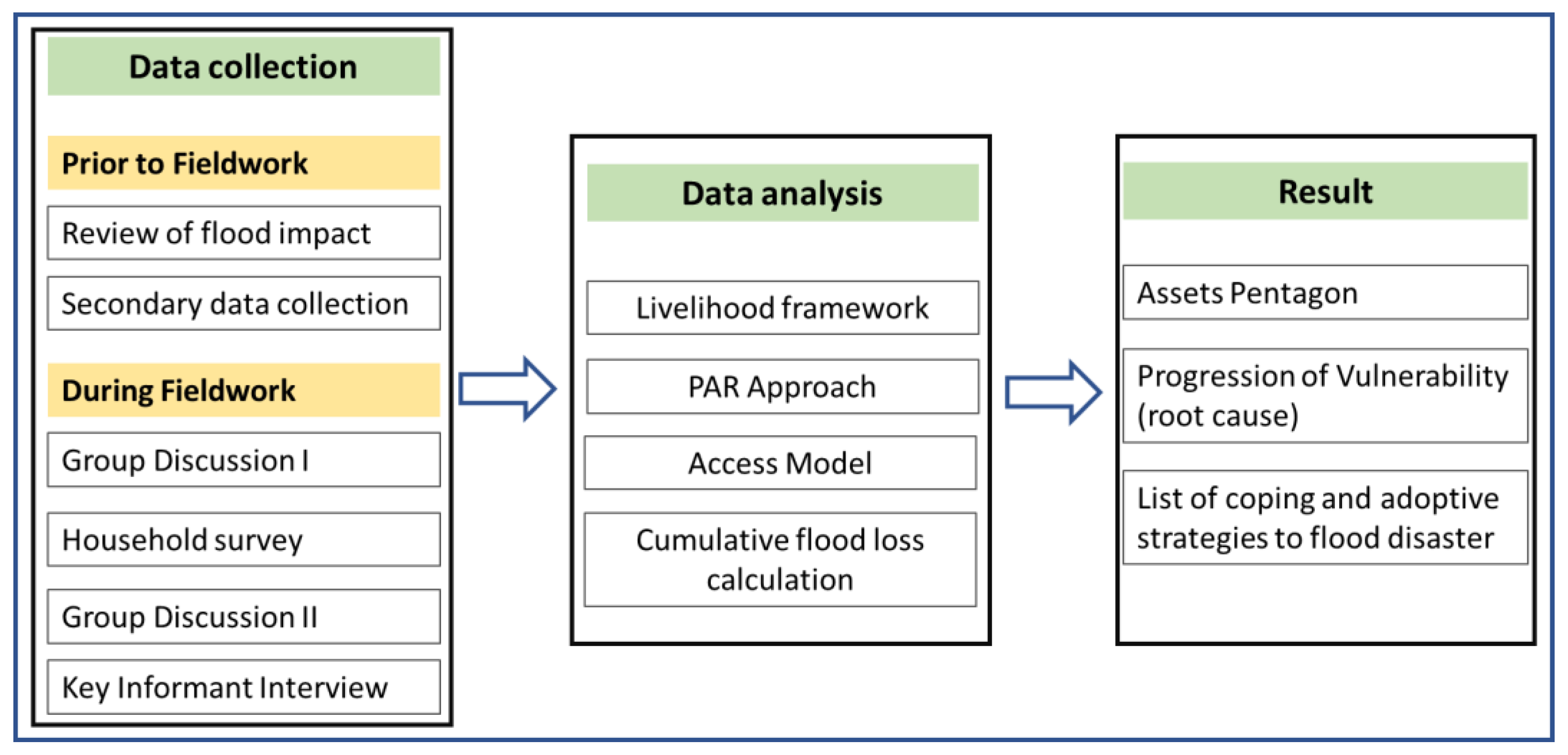 Sustainability 14 12386 g002