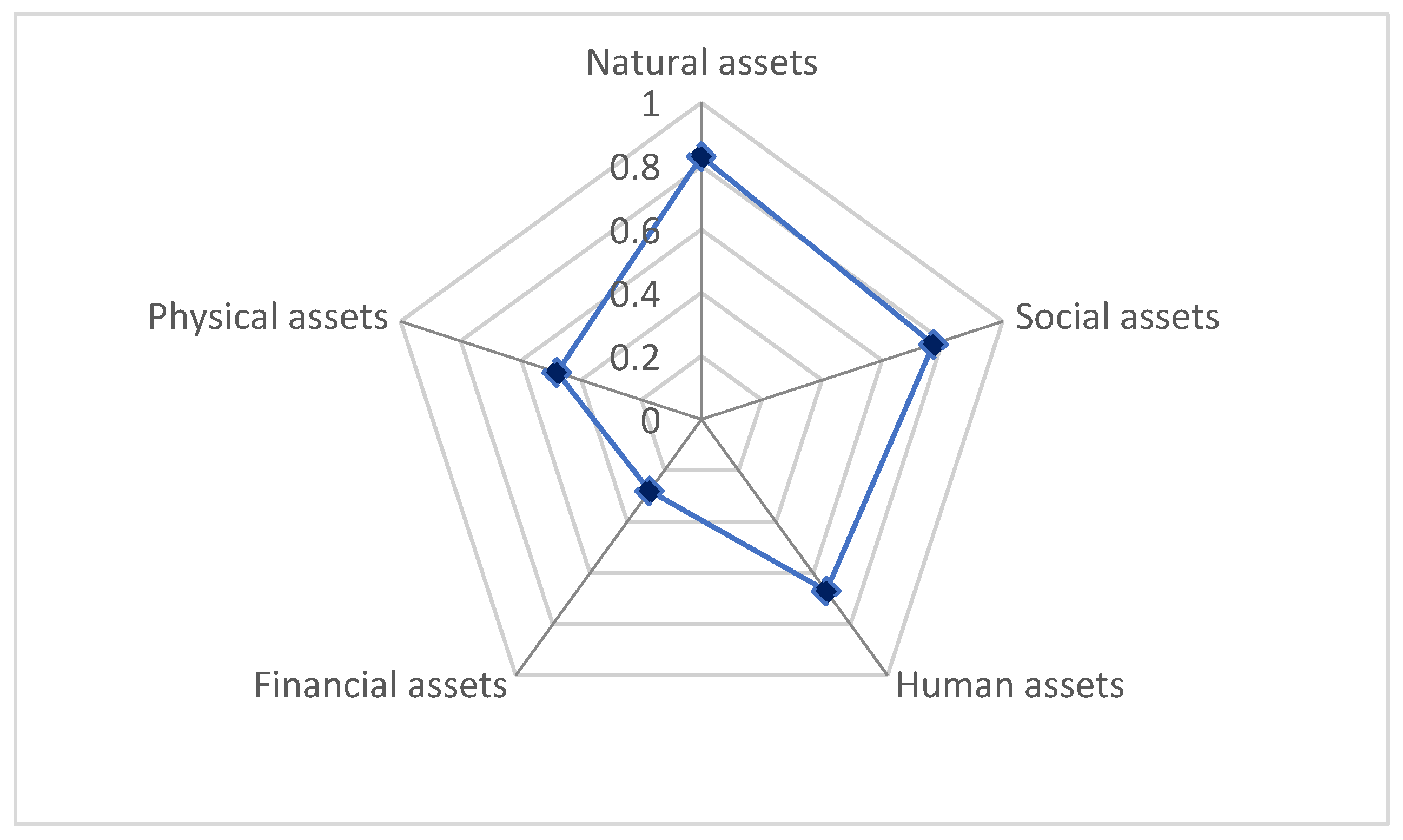 Sustainability 14 12386 g003