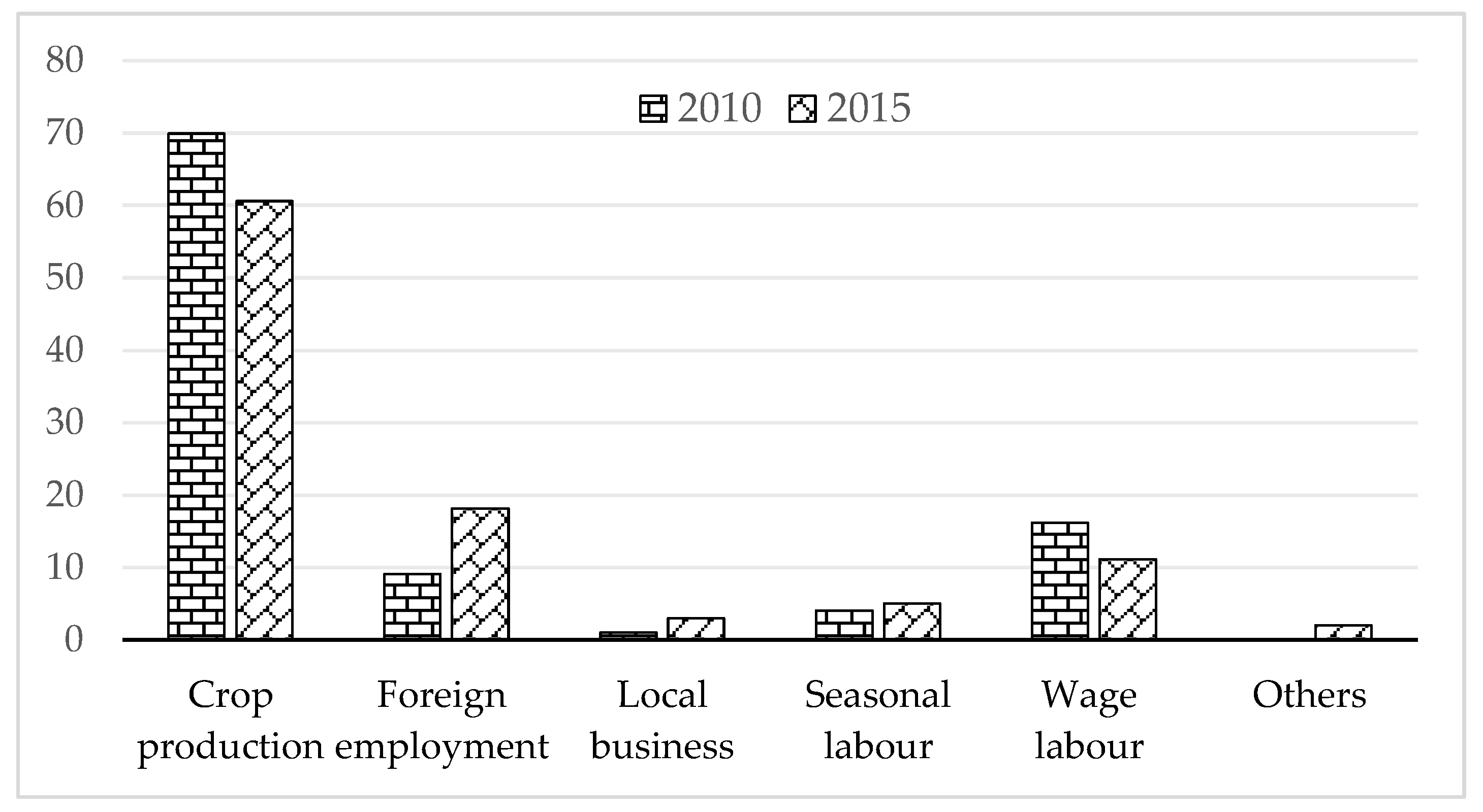 Sustainability 14 12386 g004