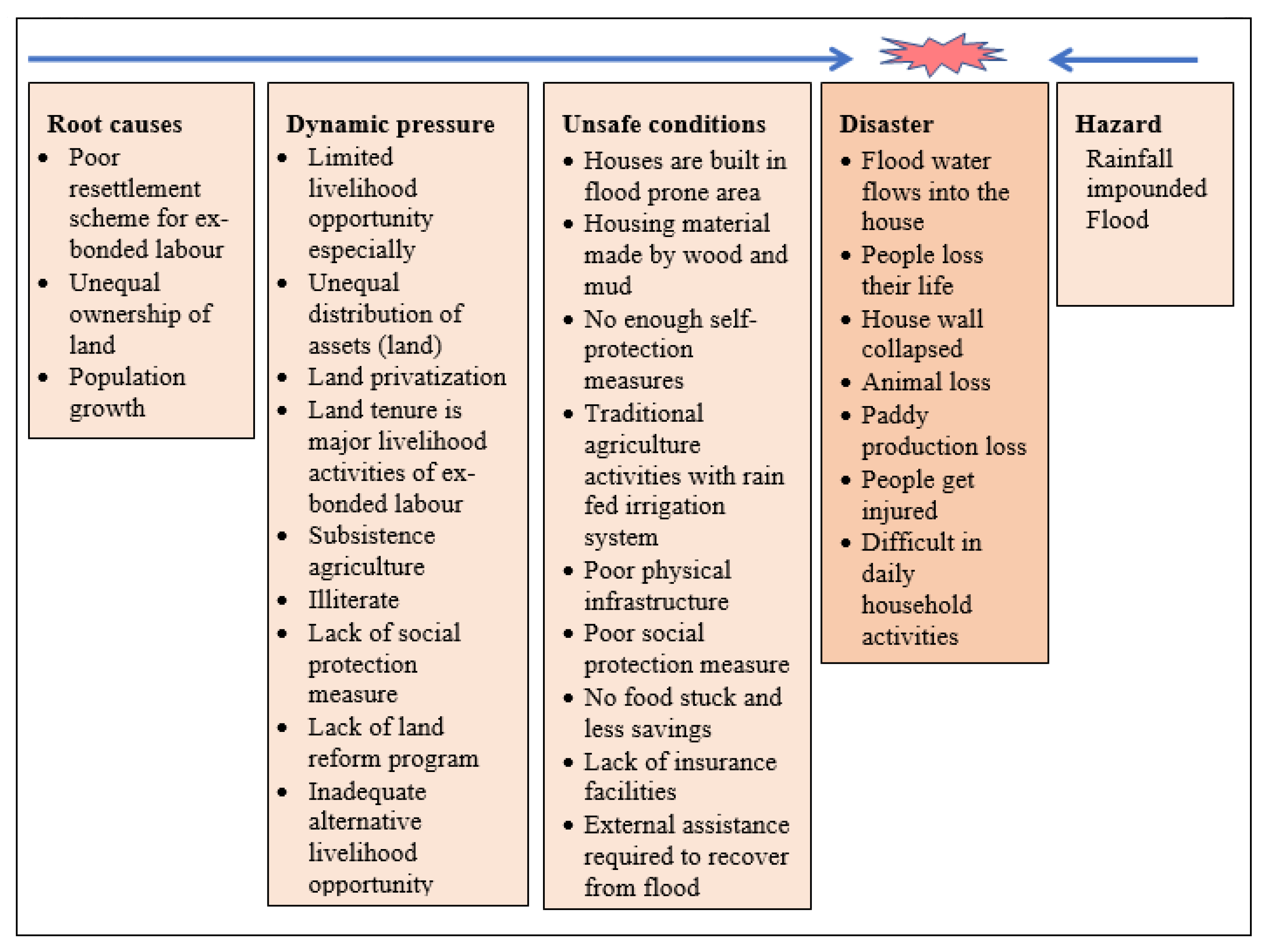 Sustainability 14 12386 g005