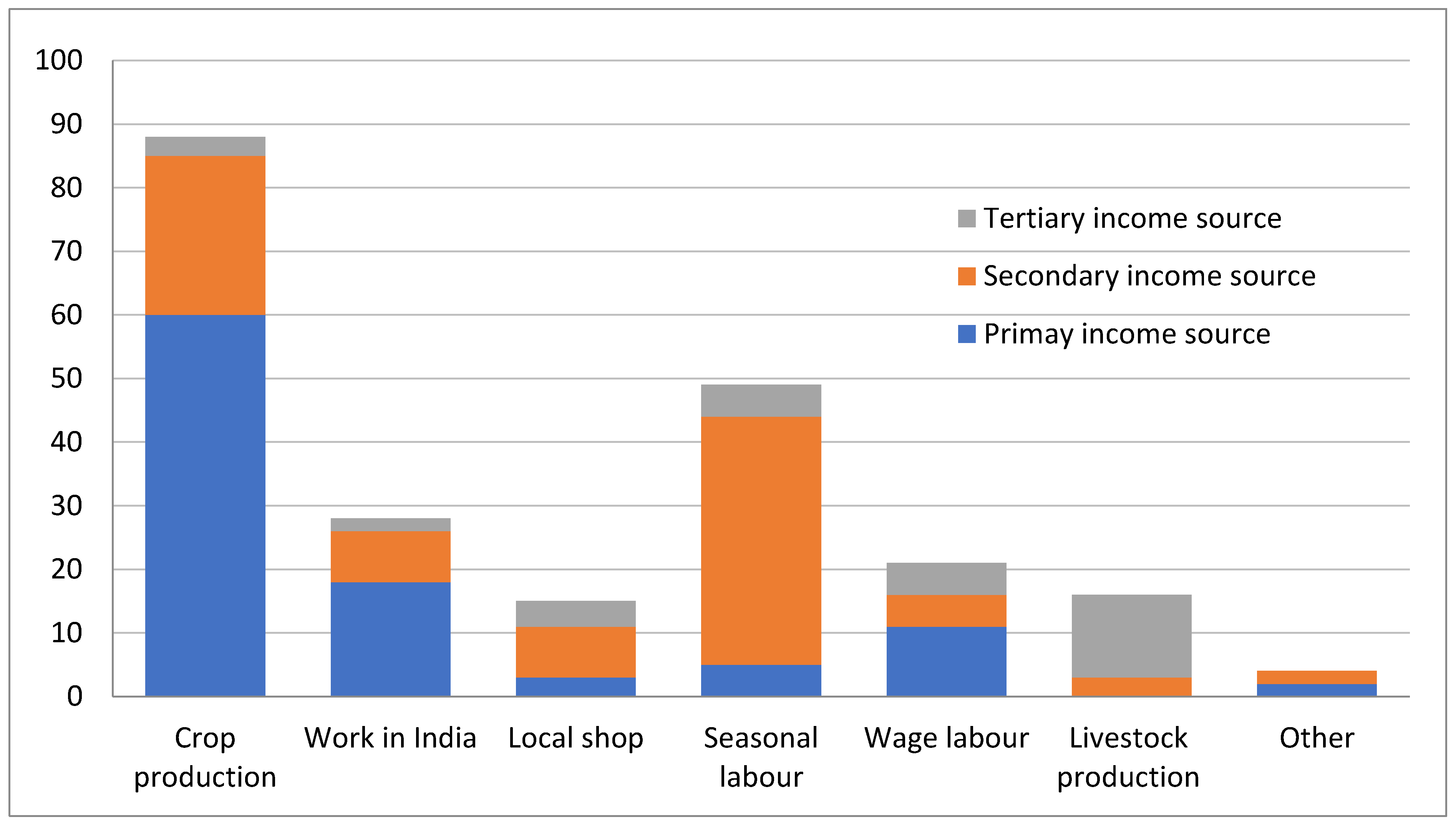 Sustainability 14 12386 g006