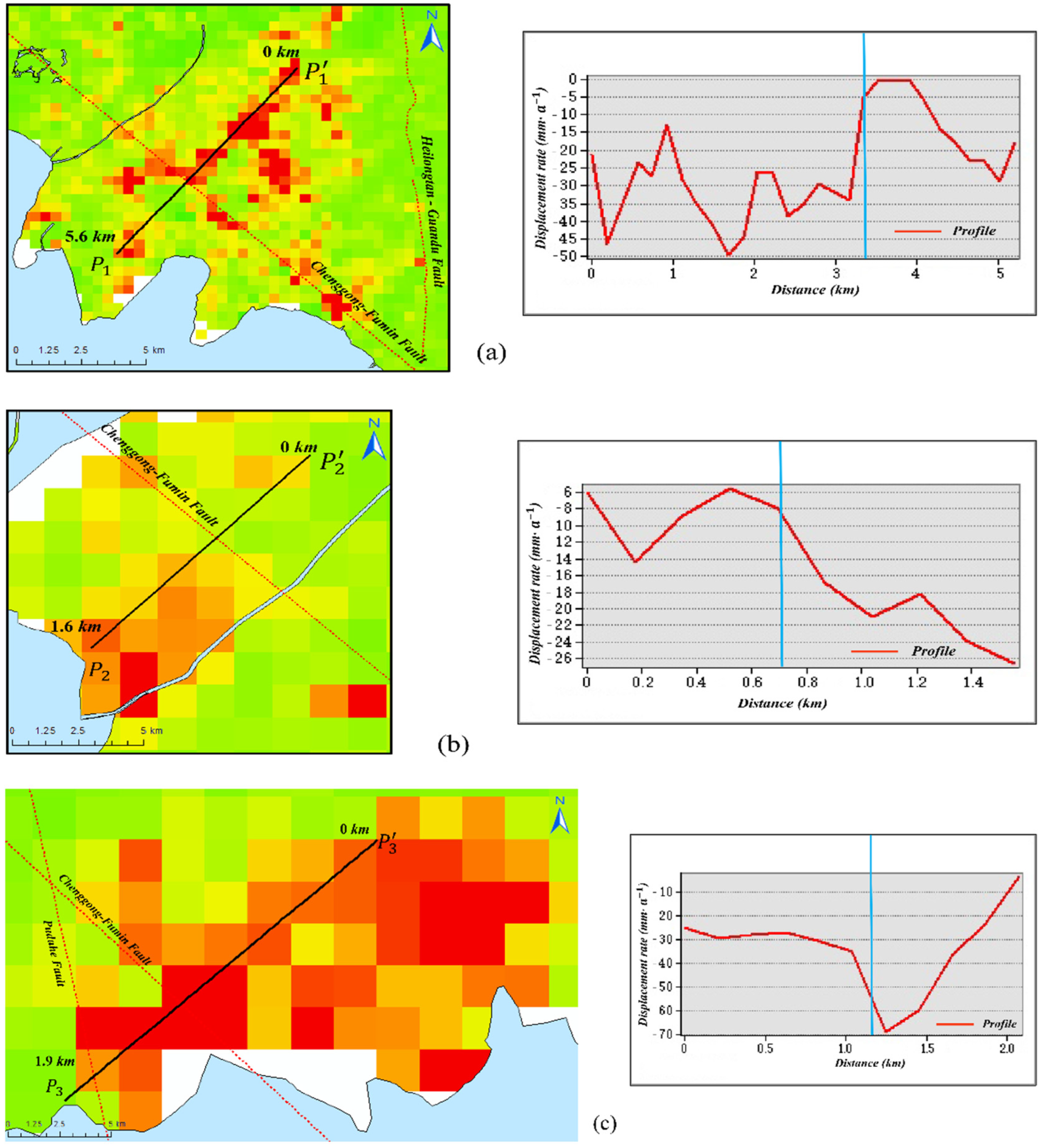 Sustainability 14 12387 g007