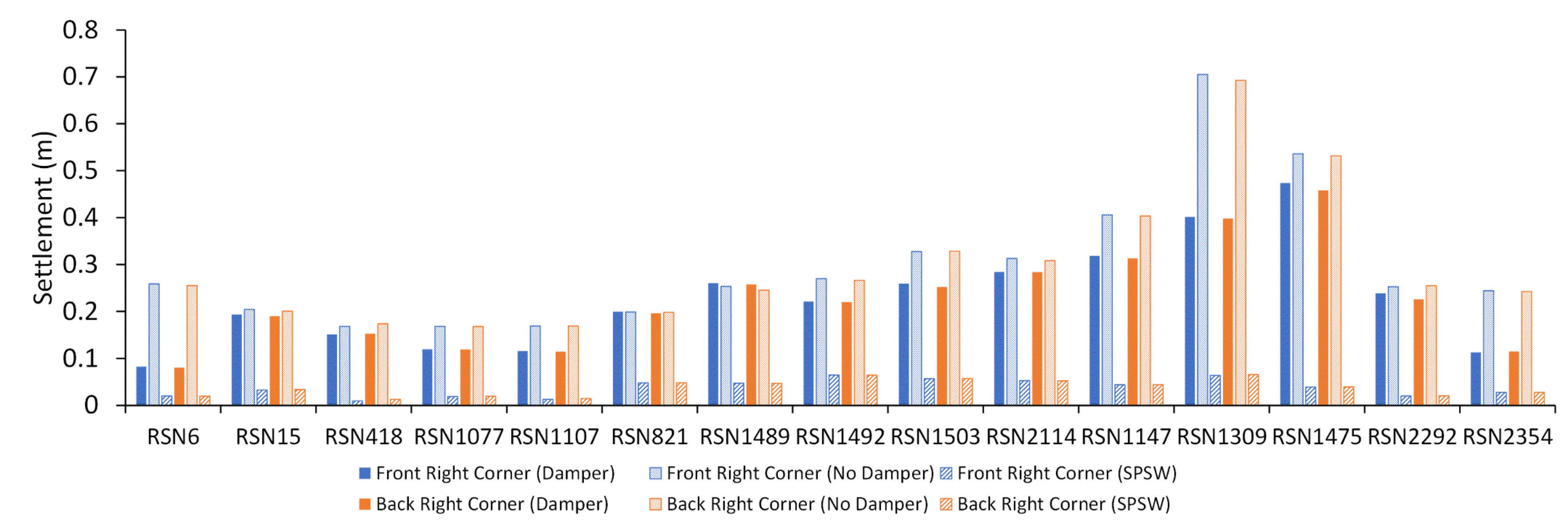 Sustainability 14 12390 g015