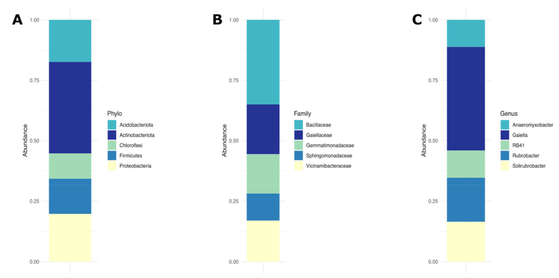 Sustainability 14 12391 g003 Sustainability 14 12391 g003