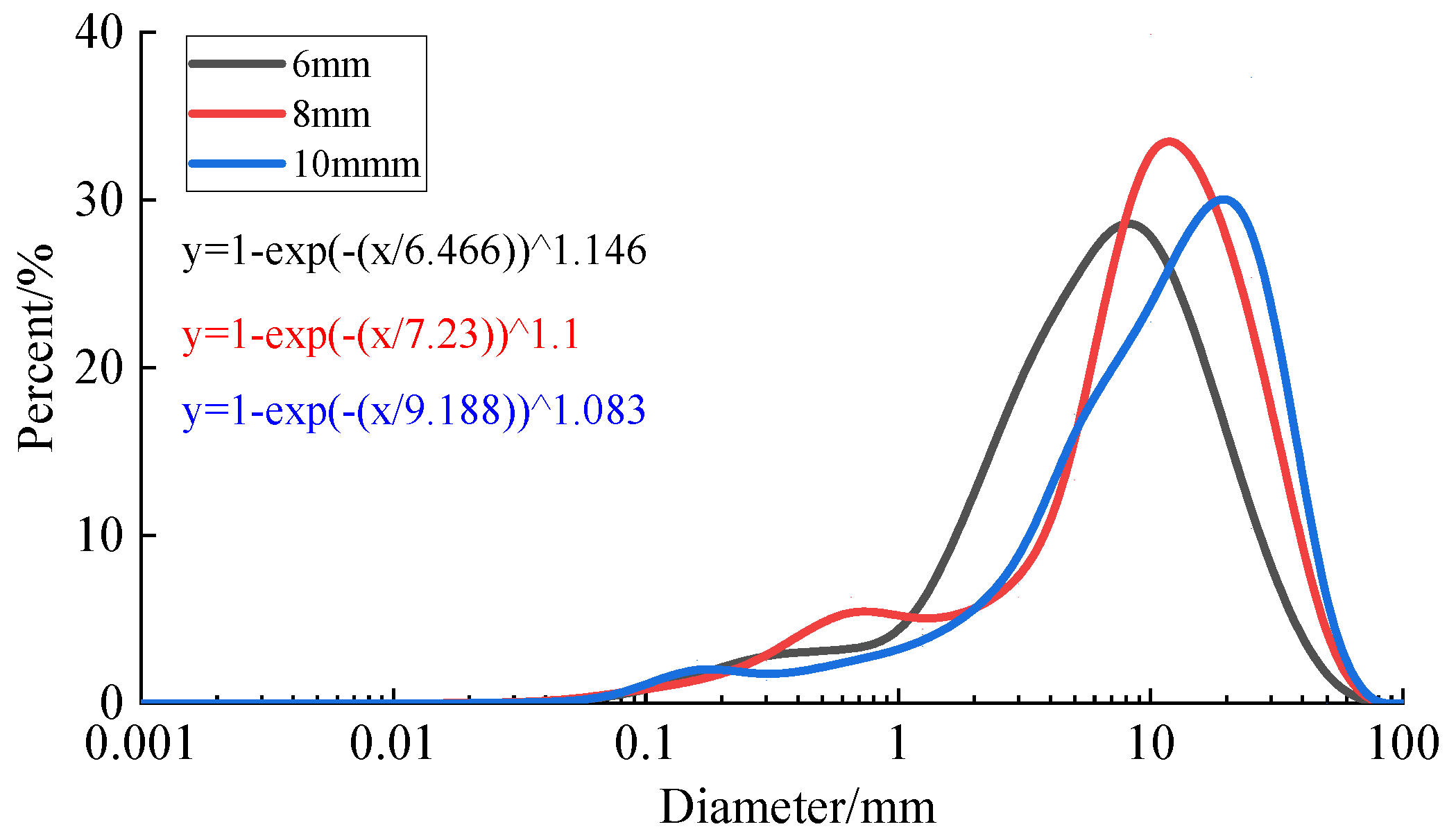 Sustainability 14 12395 g005