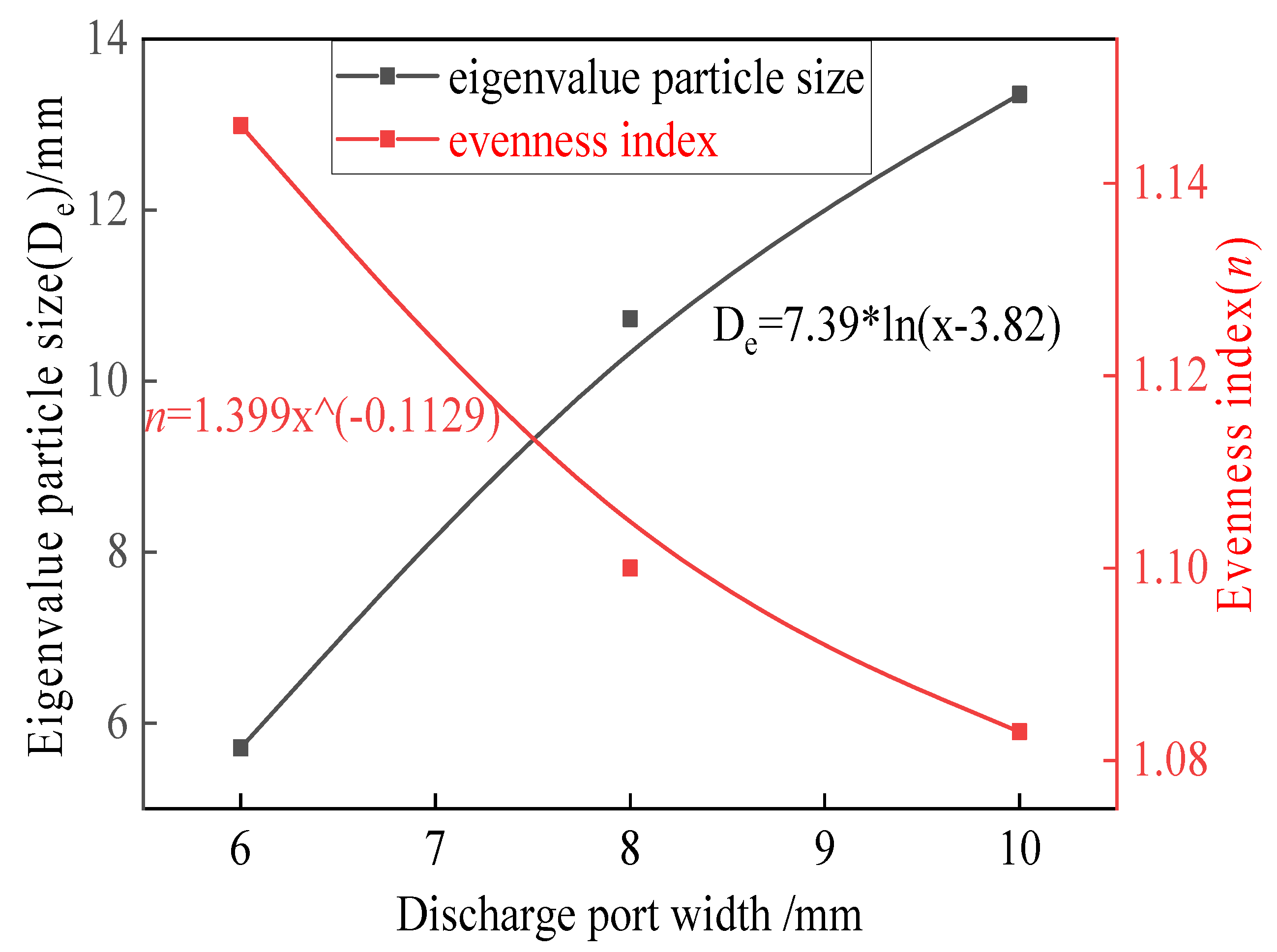 Sustainability 14 12395 g006