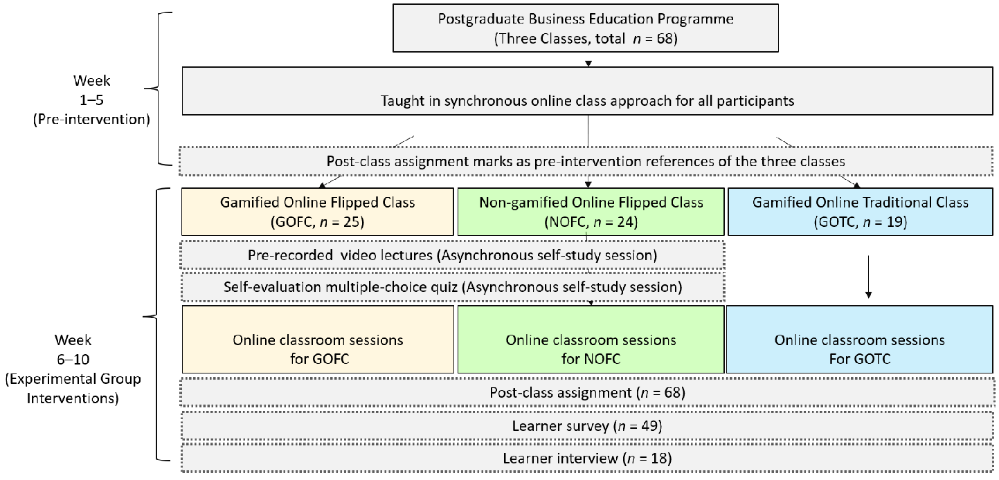 Sustainability 14 12396 g001