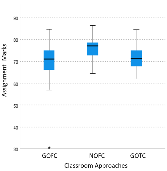 Sustainability 14 12396 g009