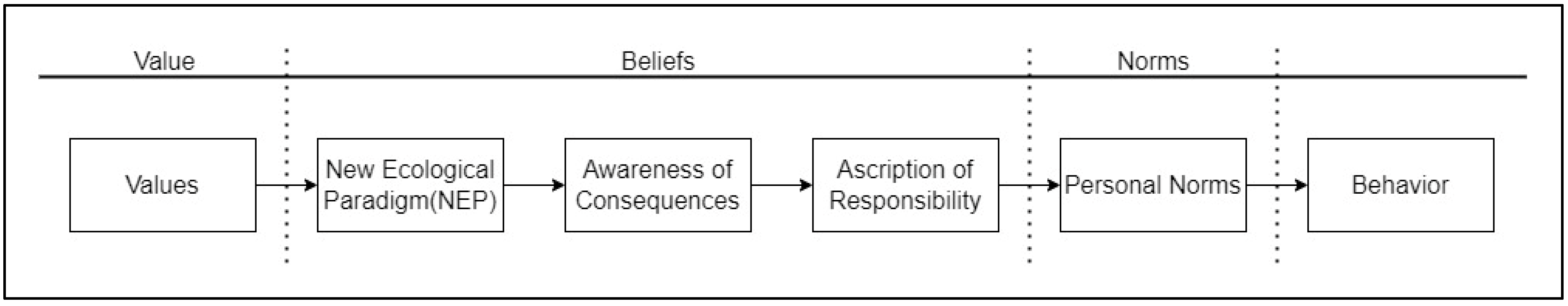 Sustainability 14 12398 g001 Sustainability 14 12398 g001