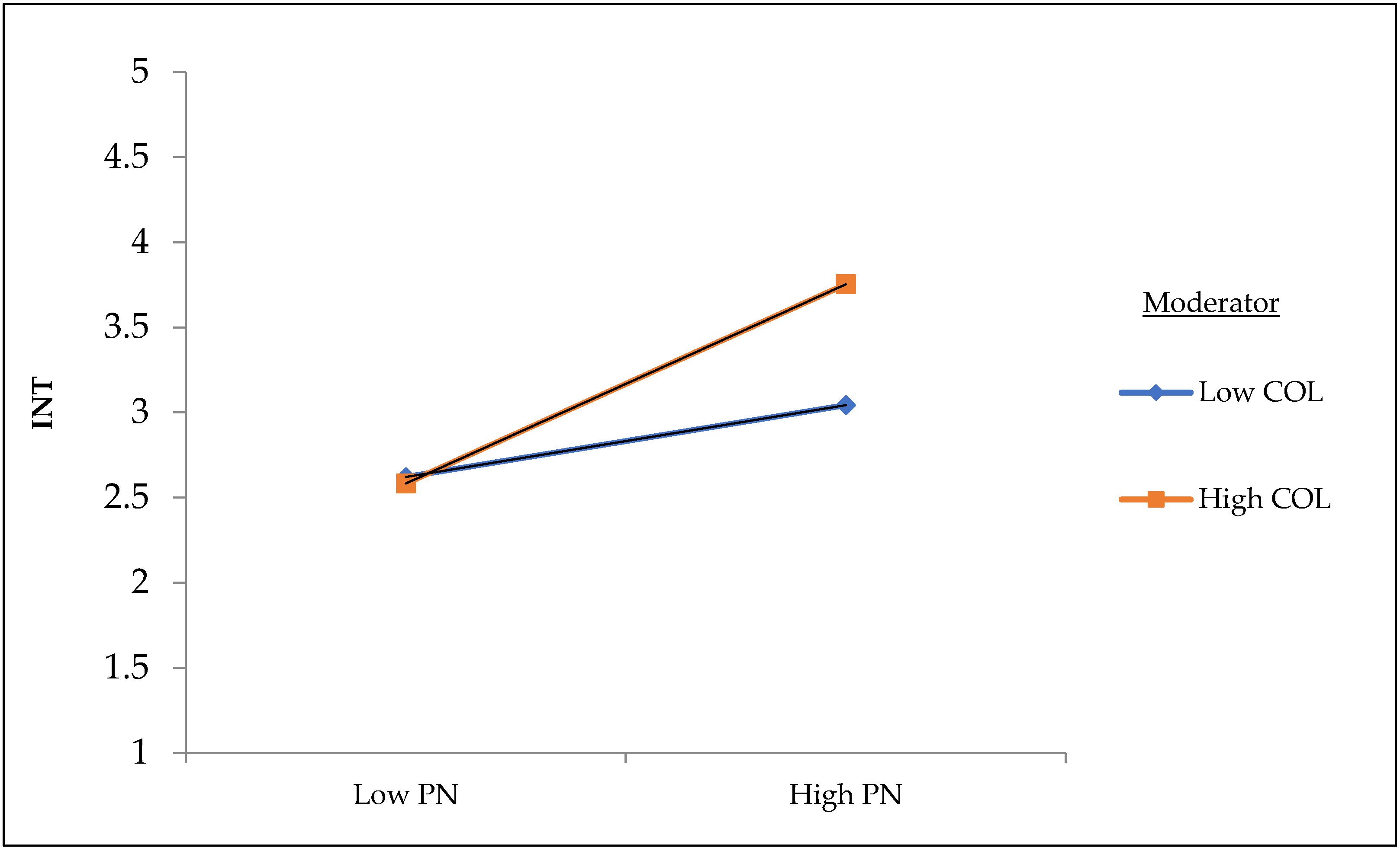 Sustainability 14 12398 g006 Sustainability 14 12398 g006