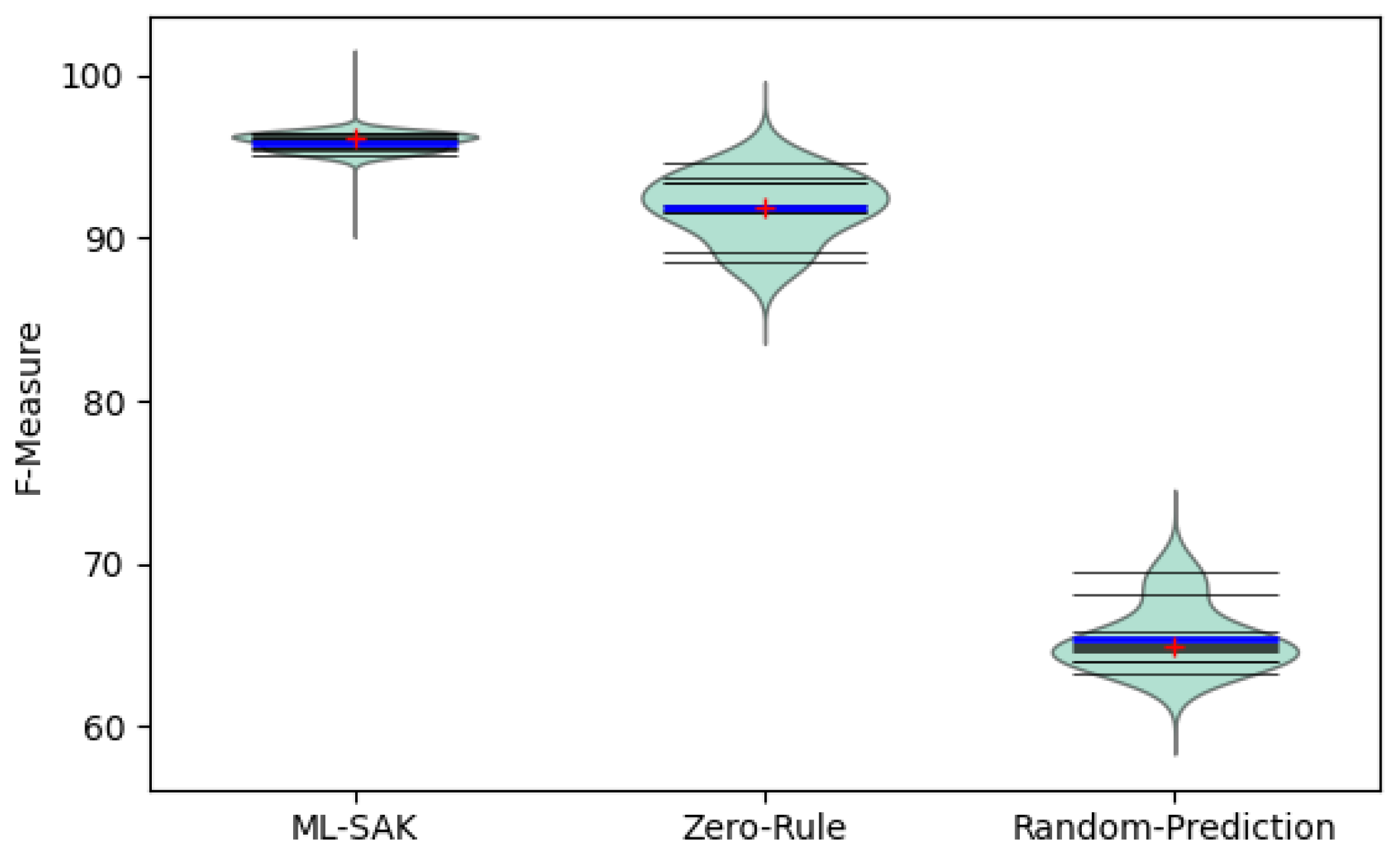 Sustainability 14 12400 g003
