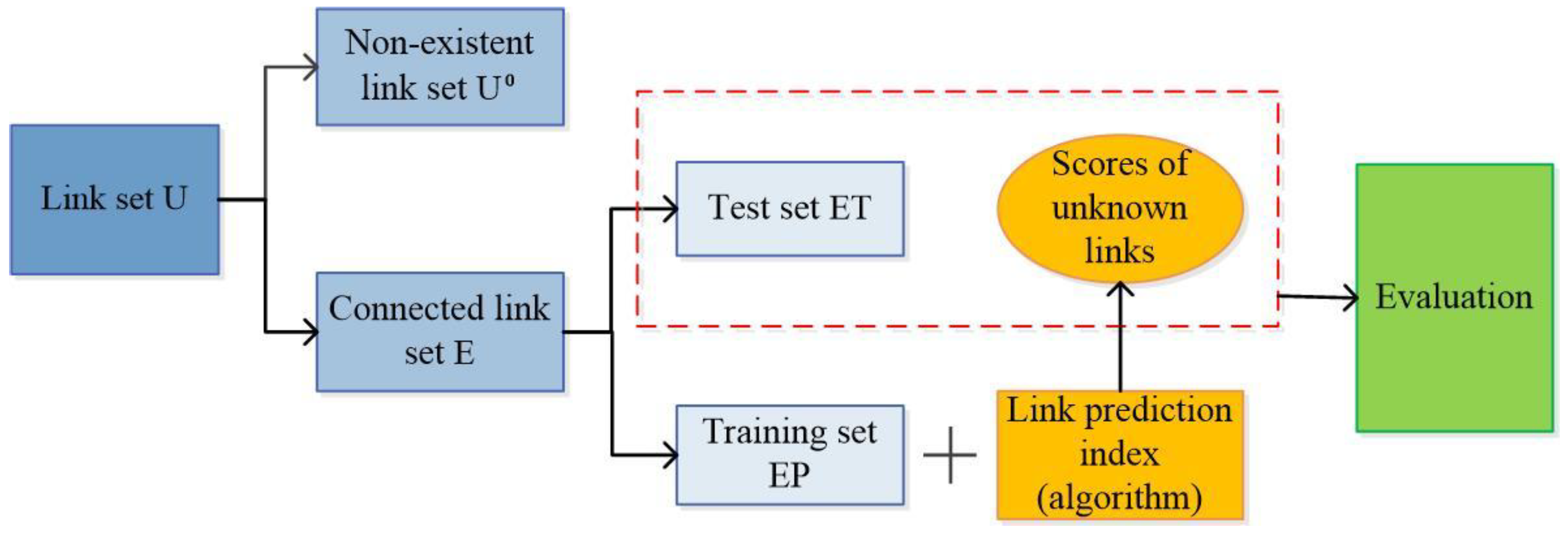 Sustainability 14 12403 g001