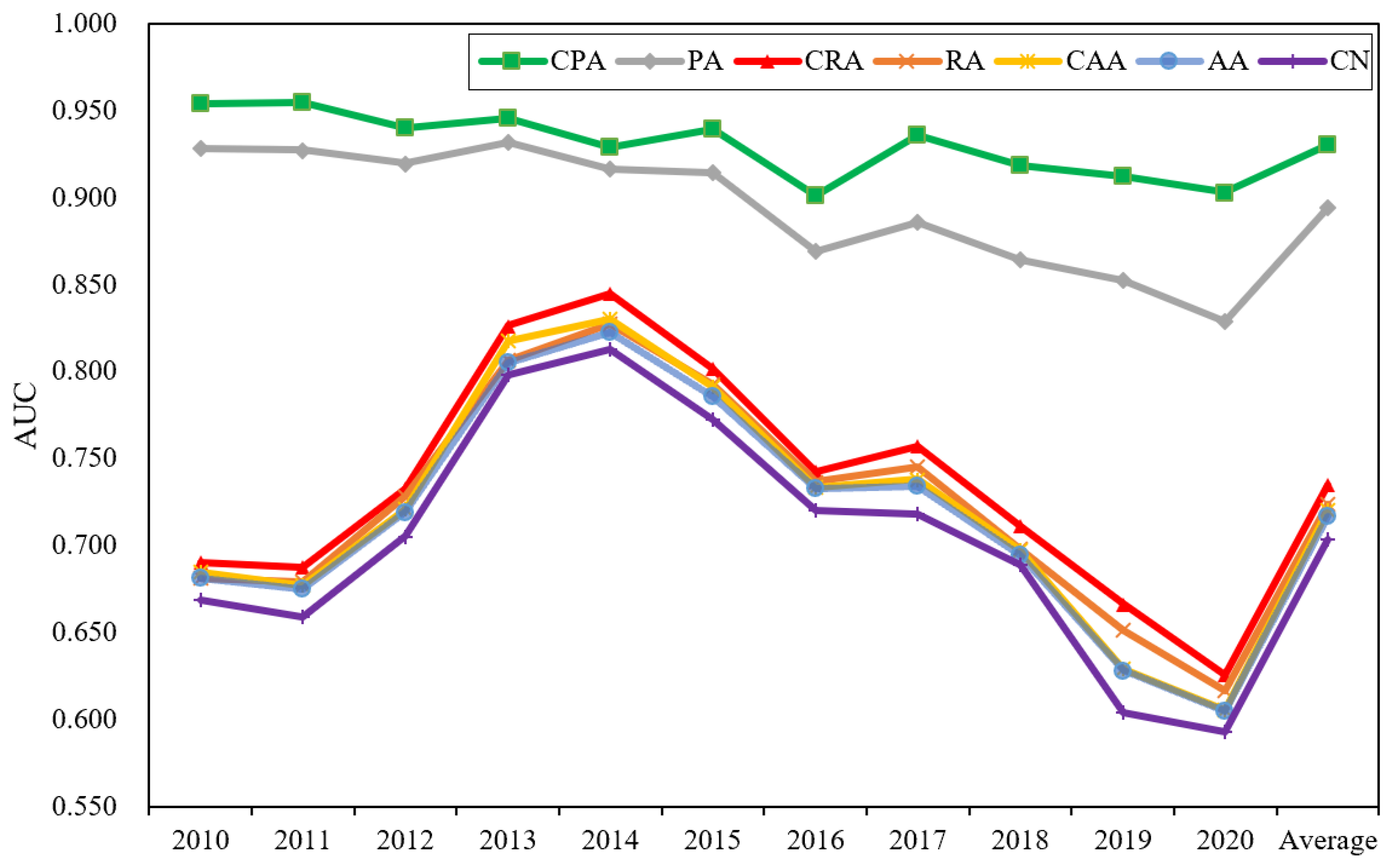 Sustainability 14 12403 g002