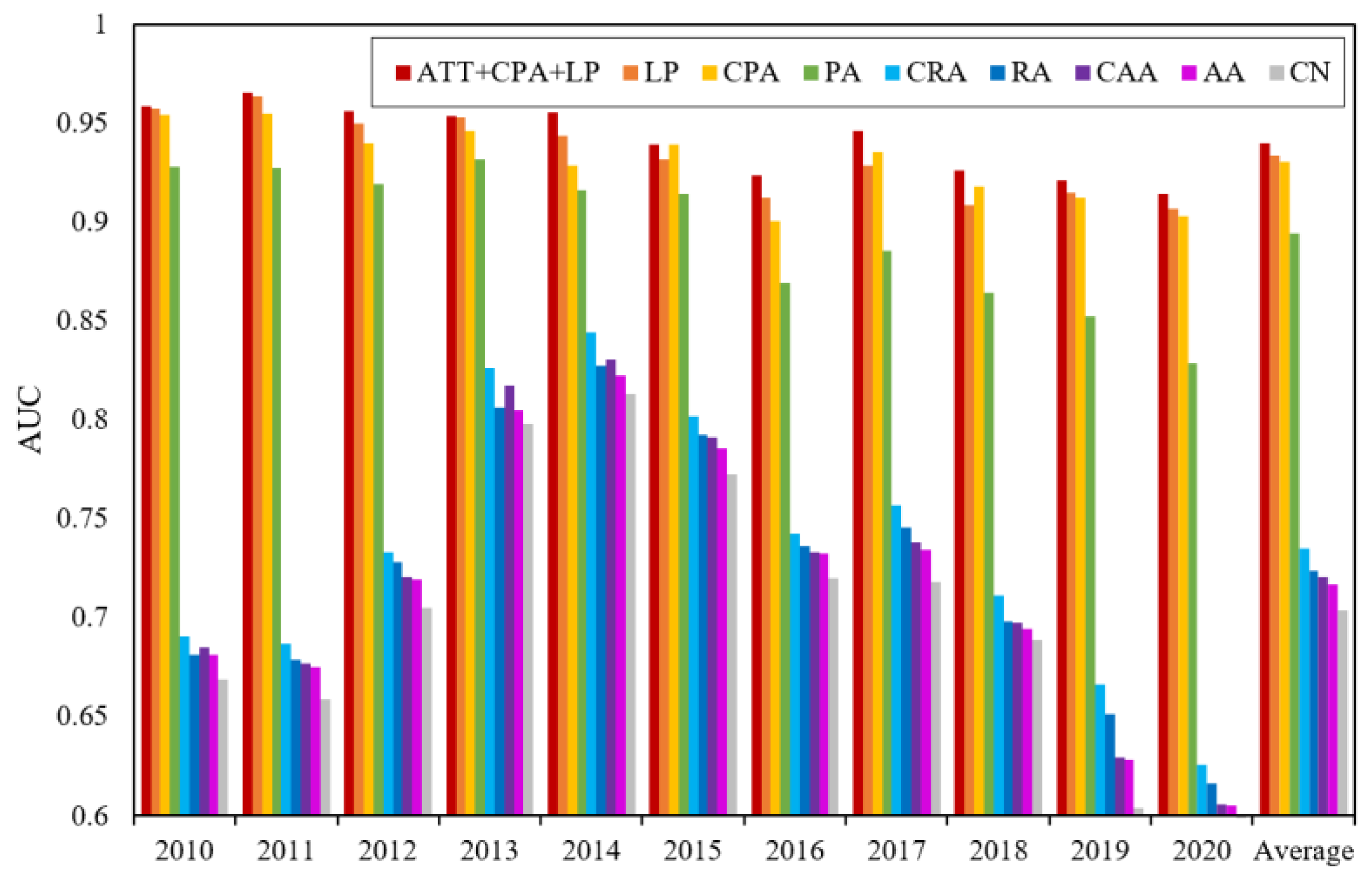 Sustainability 14 12403 g004