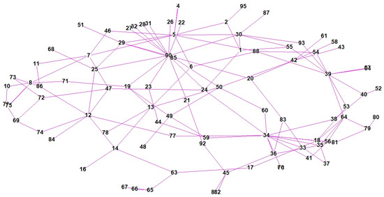 Sustainability 14 12405 g0a1 550