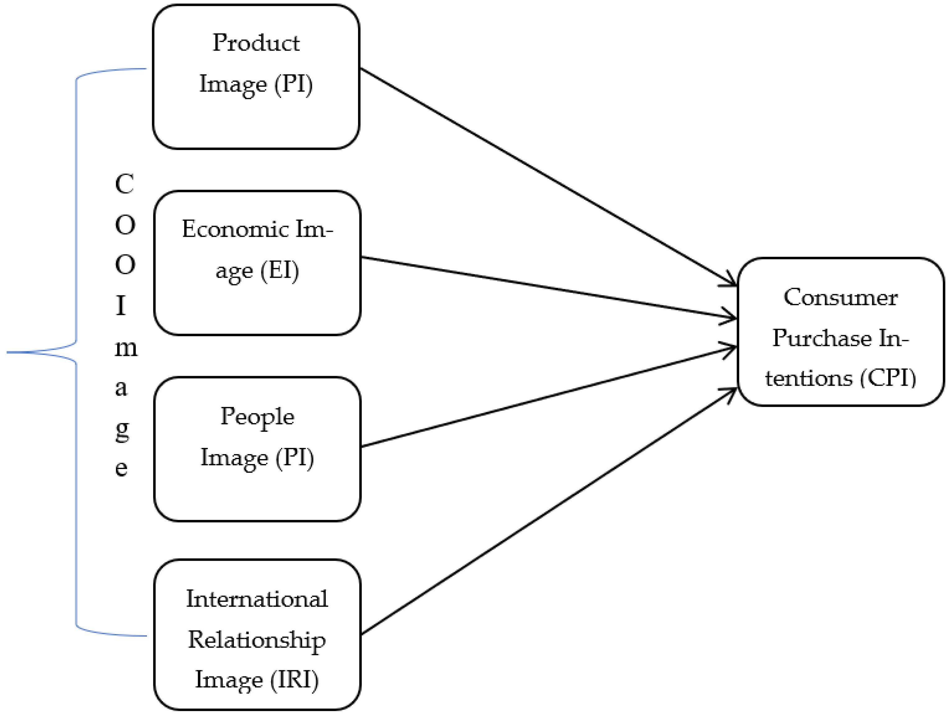 Sustainability 14 12406 g001