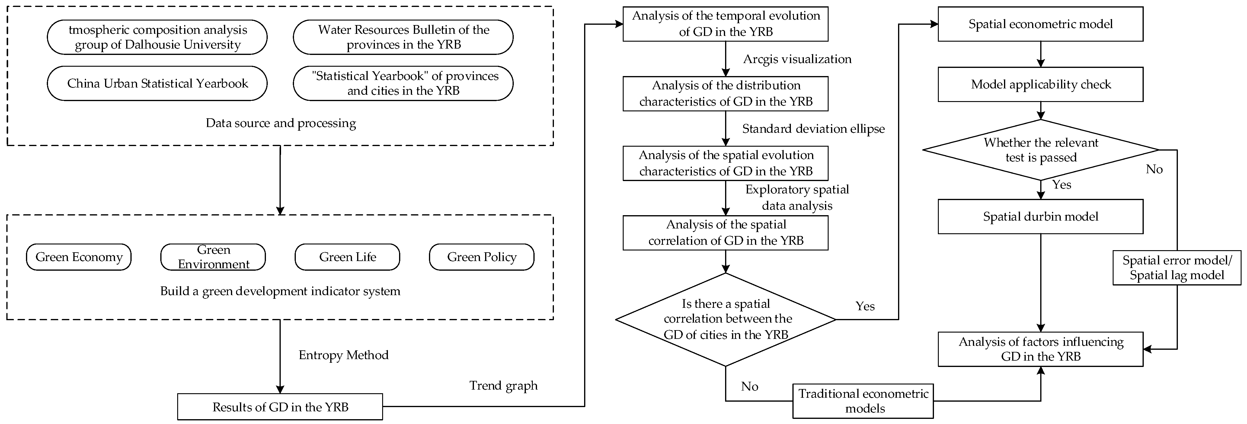 Sustainability 14 12407 g001 Sustainability 14 12407 g001