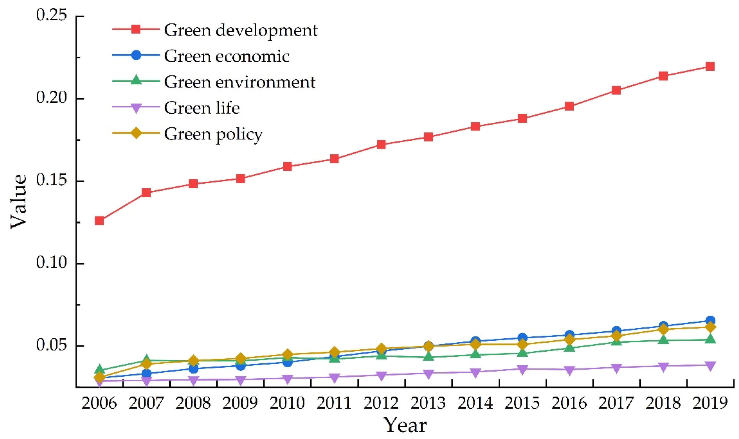 Sustainability 14 12407 g003 Sustainability 14 12407 g003