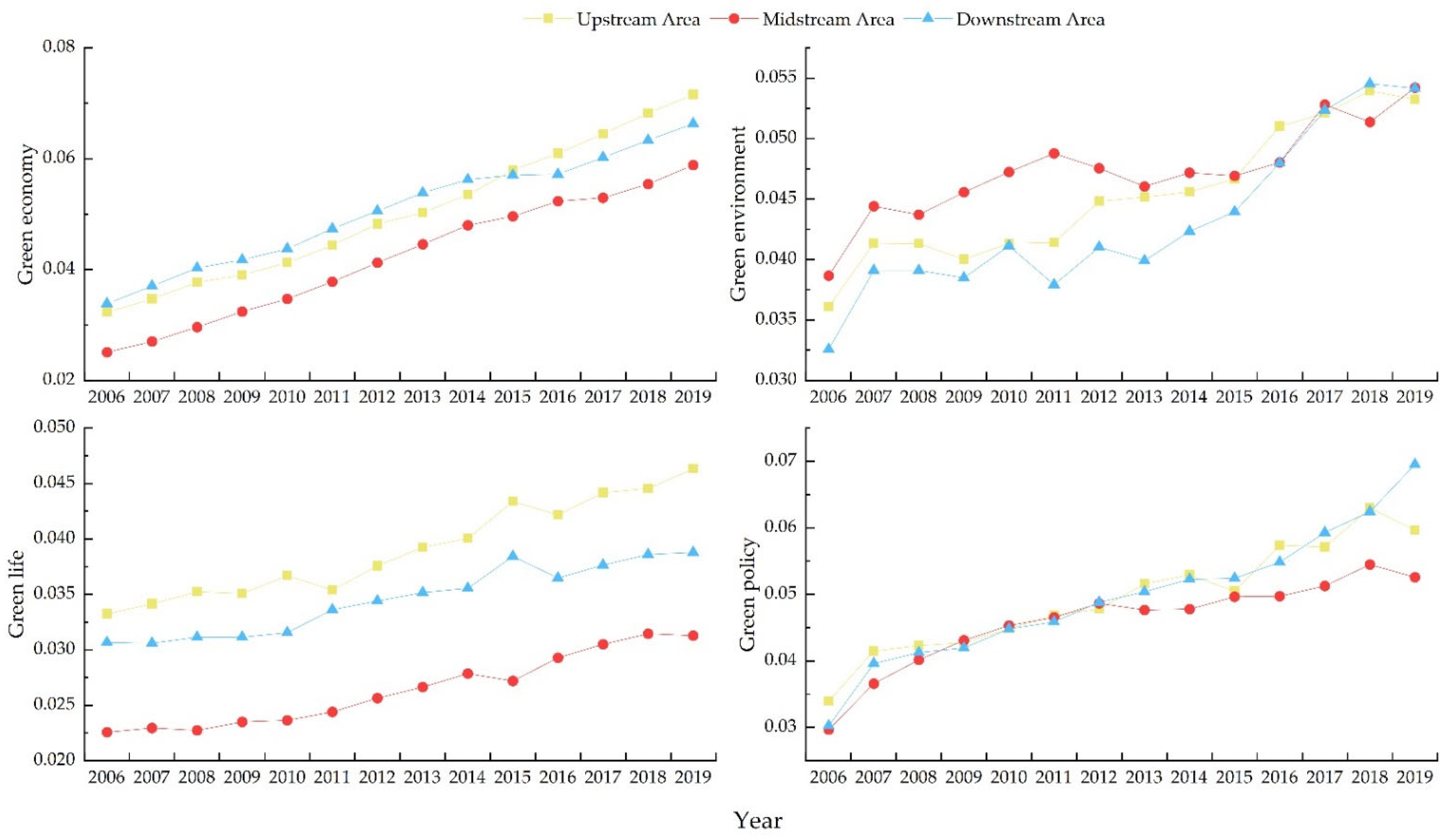 Sustainability 14 12407 g004 Sustainability 14 12407 g004