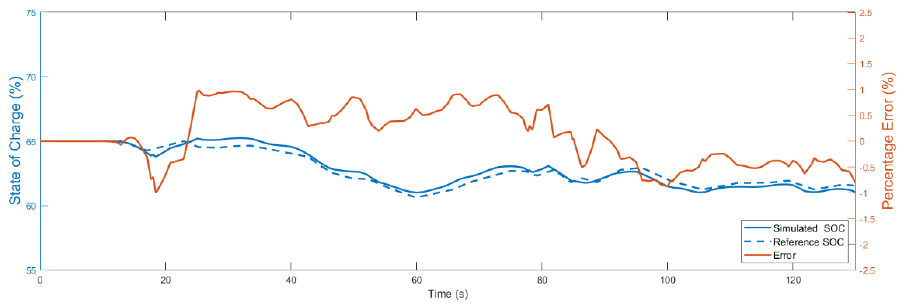 Sustainability 14 12411 g007