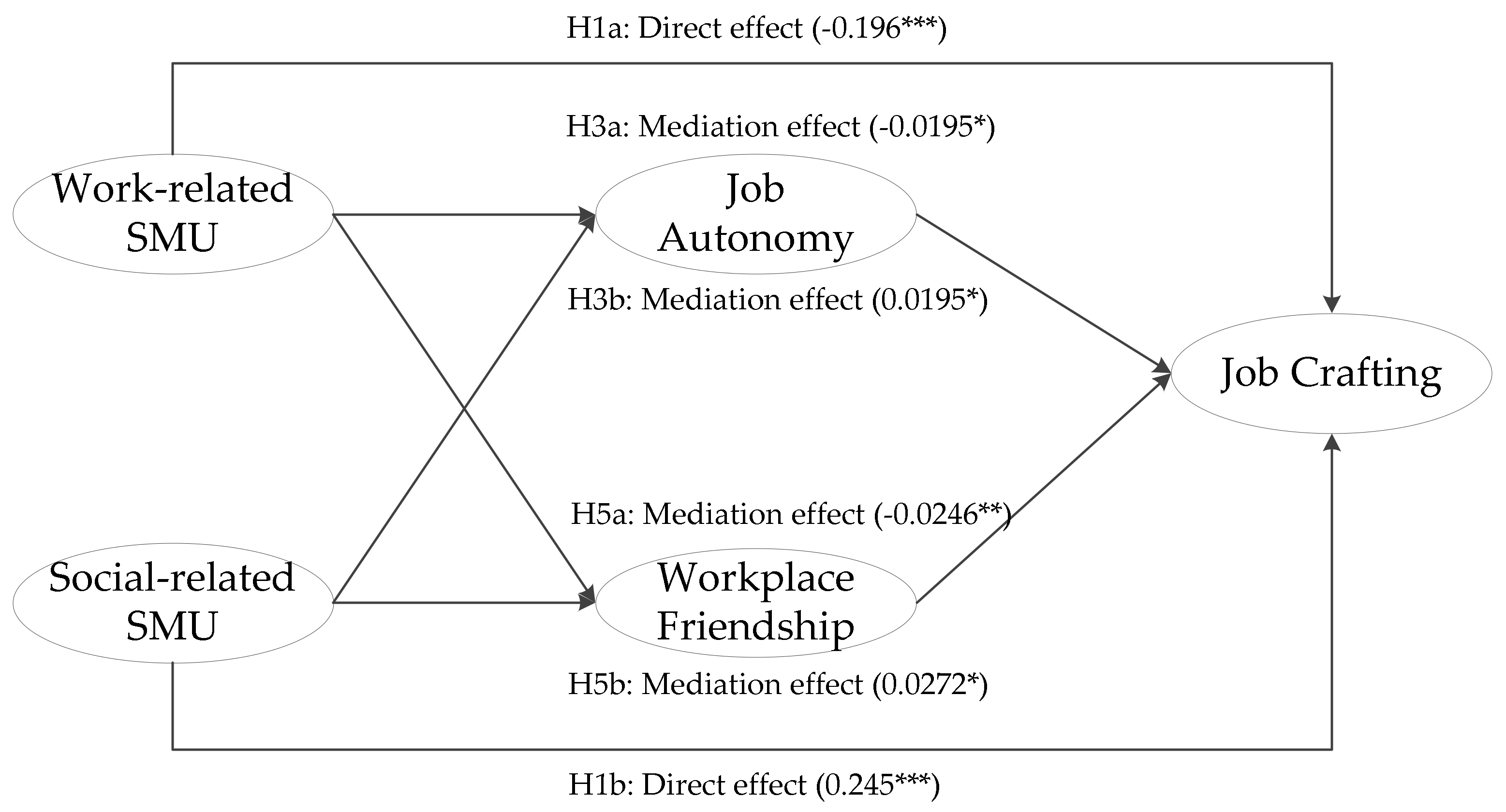 Sustainability 14 12413 g003