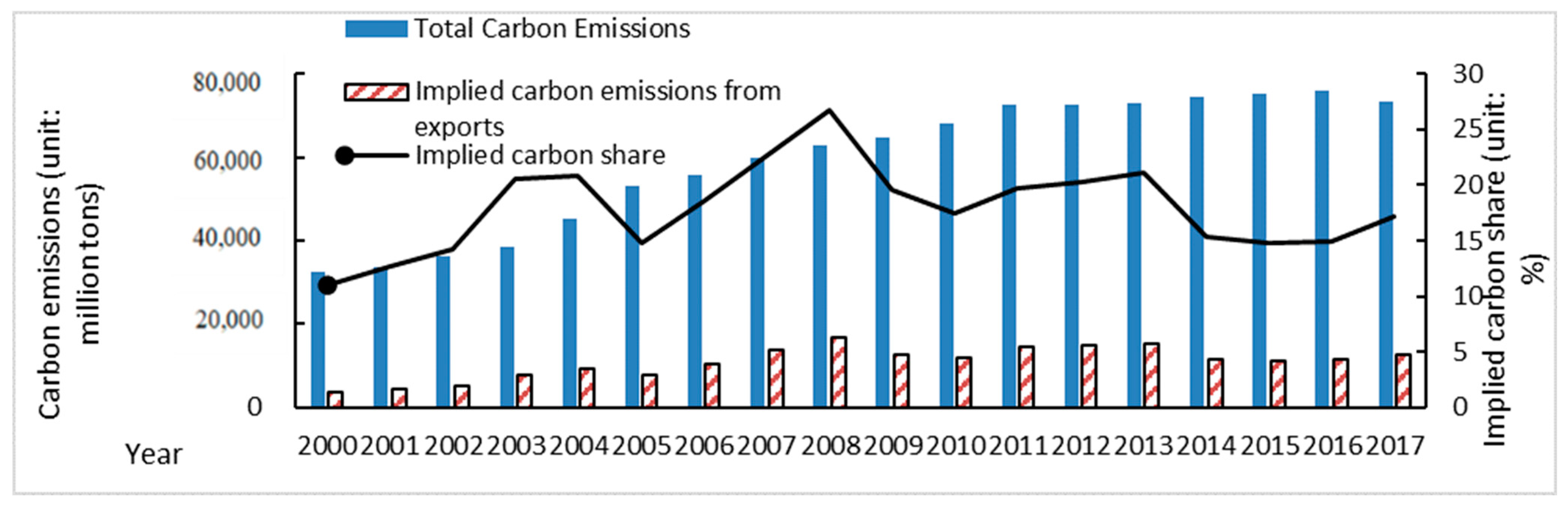 Sustainability 14 12415 g002