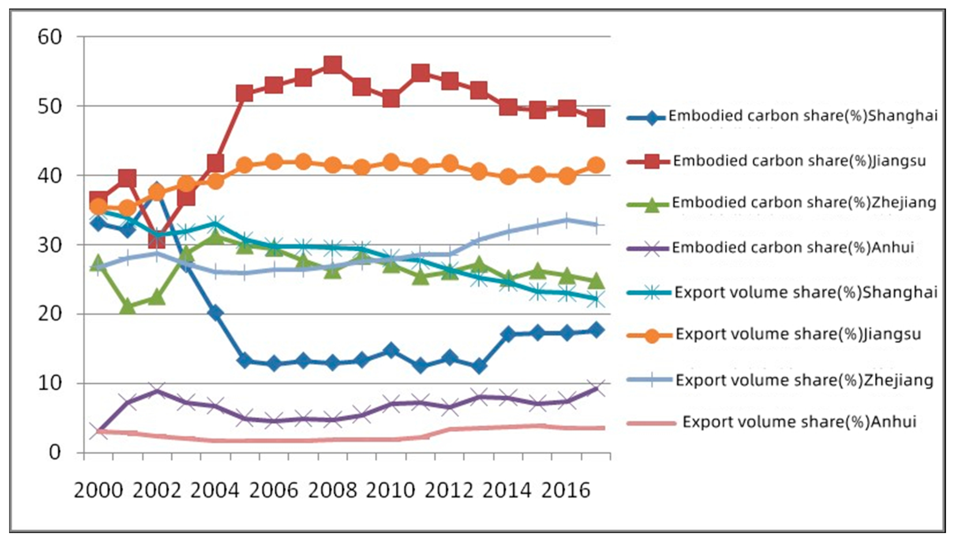 Sustainability 14 12415 g003