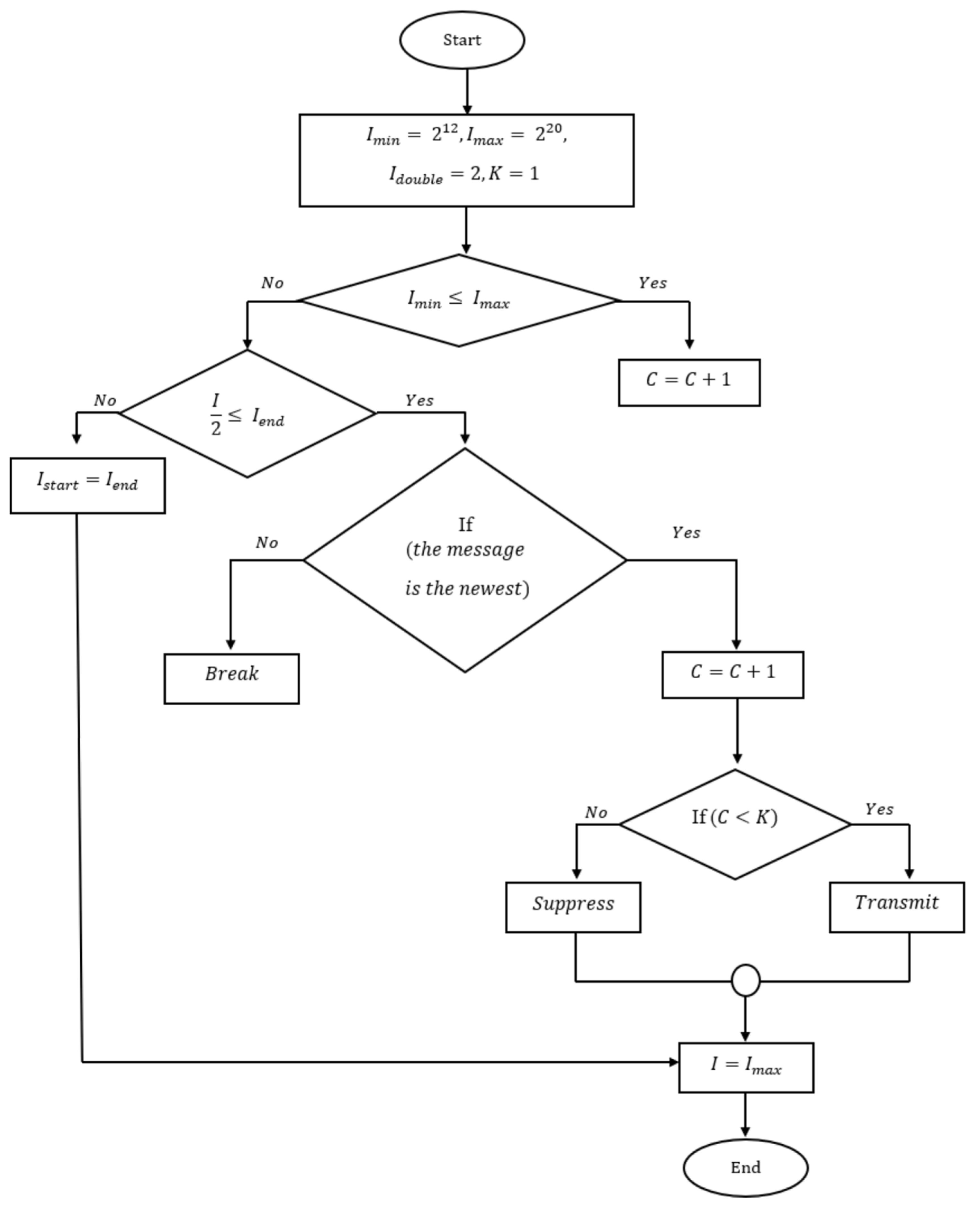 Sustainability 14 12417 g002 Sustainability 14 12417 g002