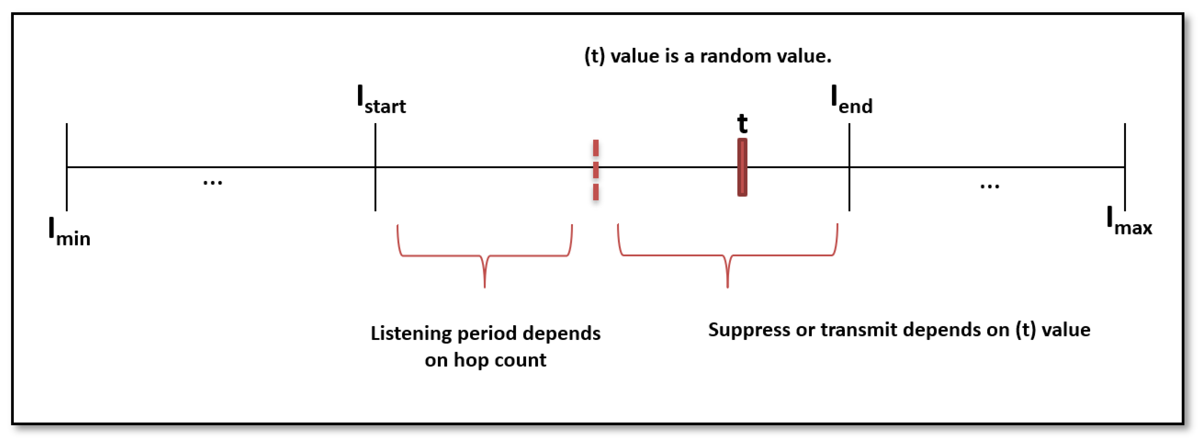 Sustainability 14 12417 g003 Sustainability 14 12417 g003