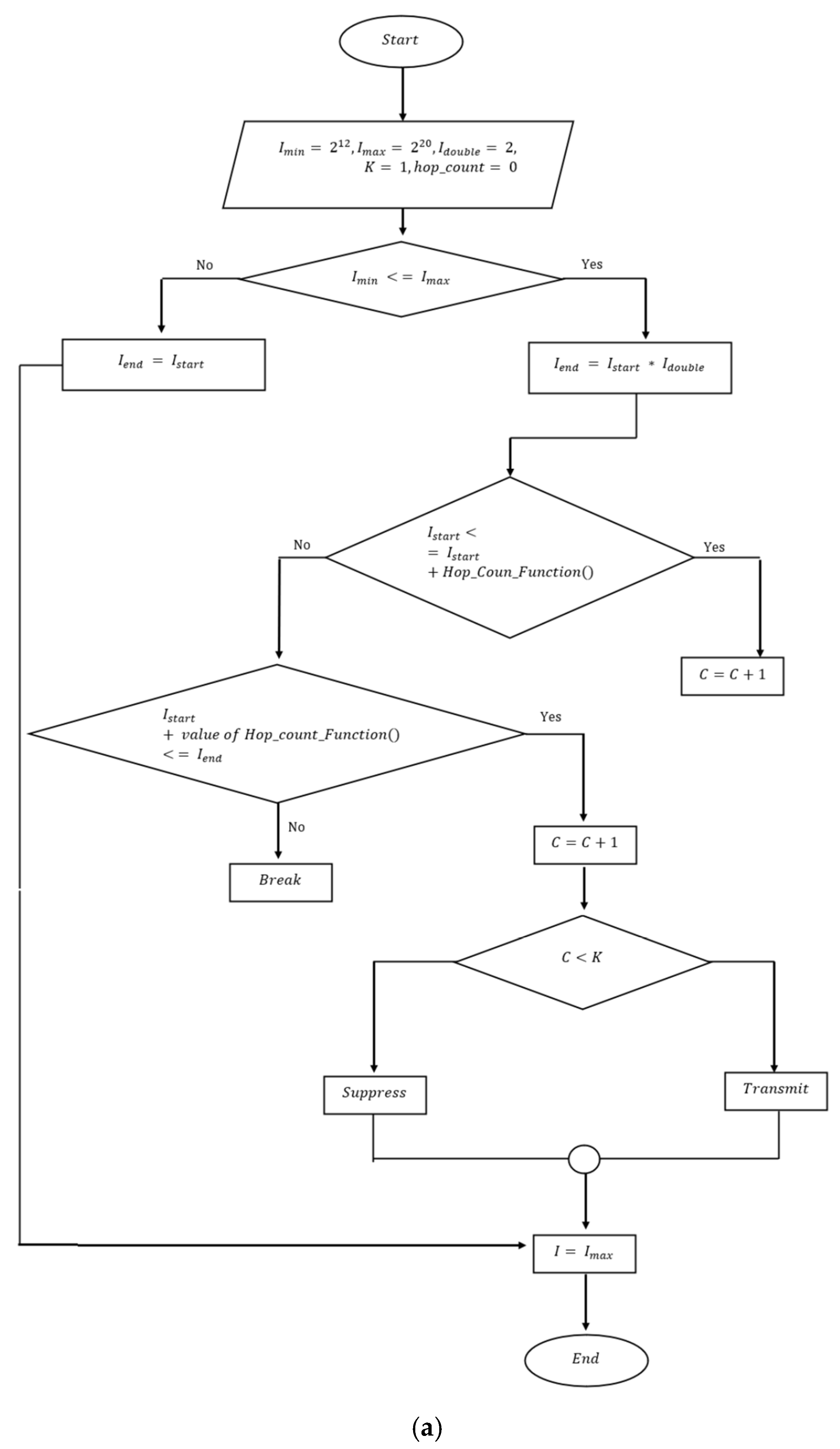 Sustainability 14 12417 g004a Sustainability 14 12417 g004a