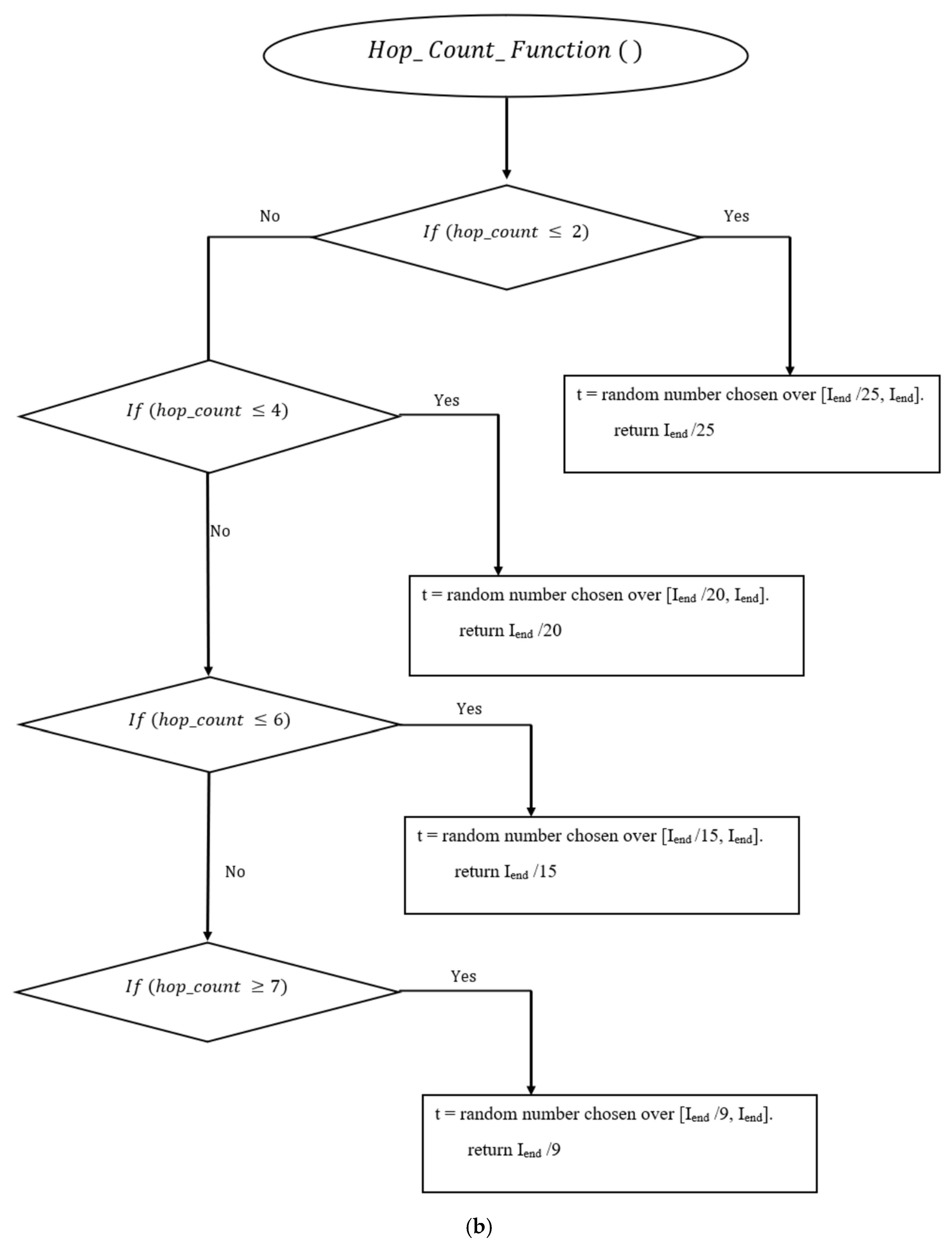 Sustainability 14 12417 g004b Sustainability 14 12417 g004b