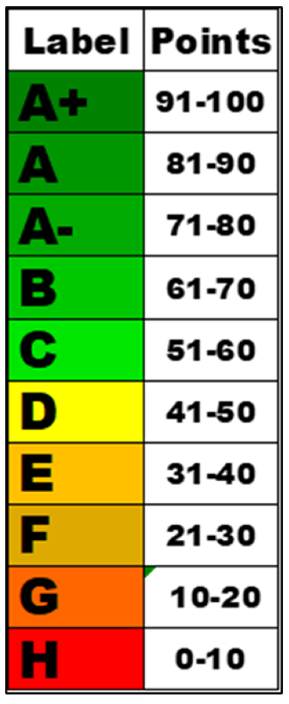 Sustainability 14 12425 g002