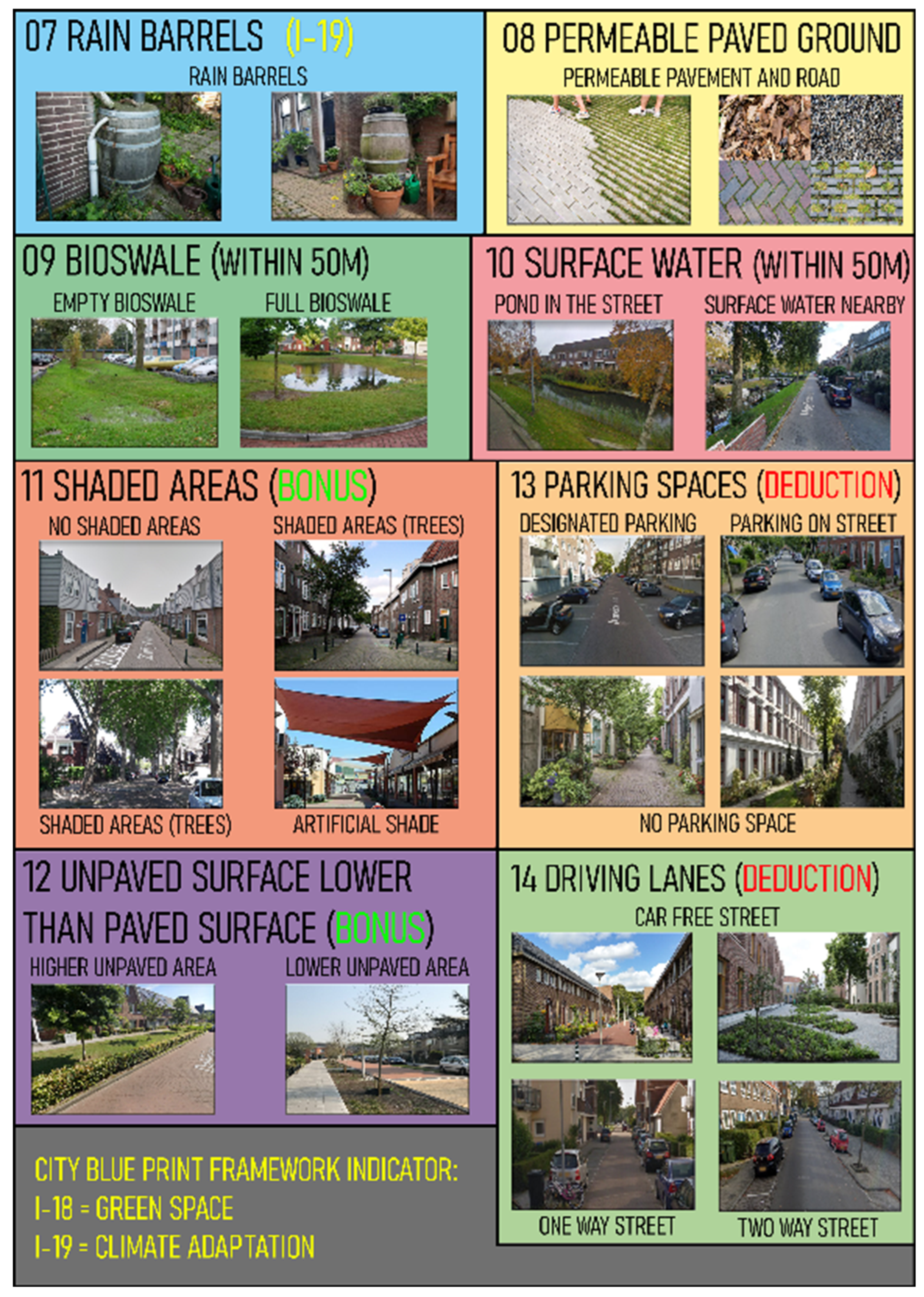 Sustainability 14 12425 g004