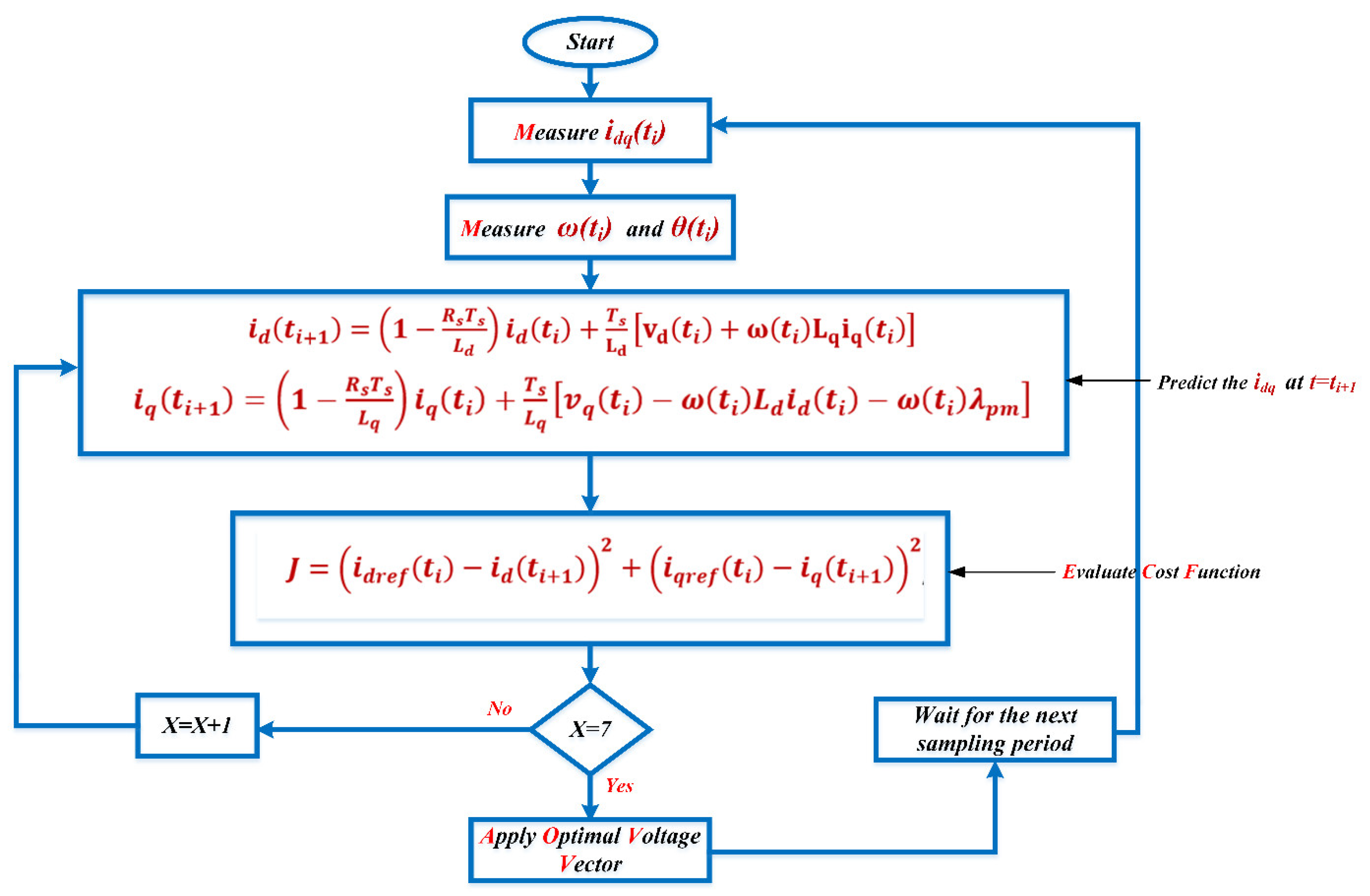 Sustainability 14 12428 g009