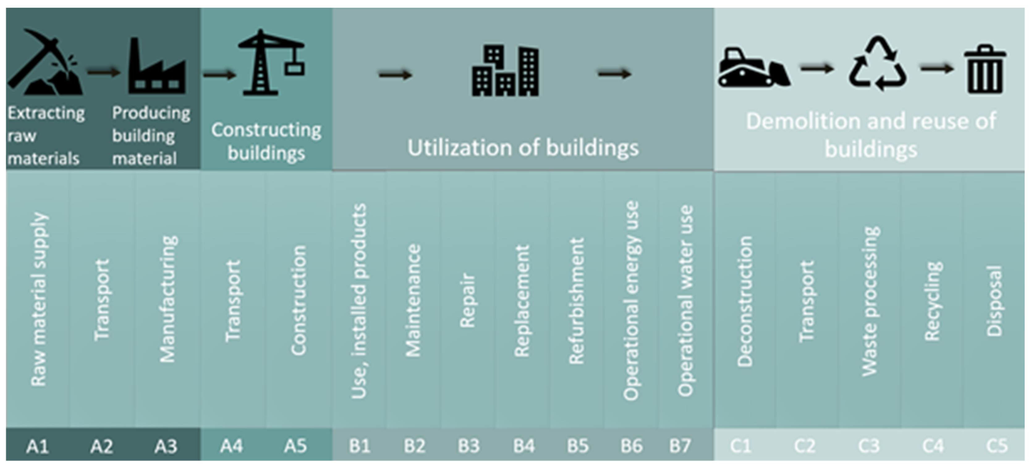 Sustainability 14 12430 g001